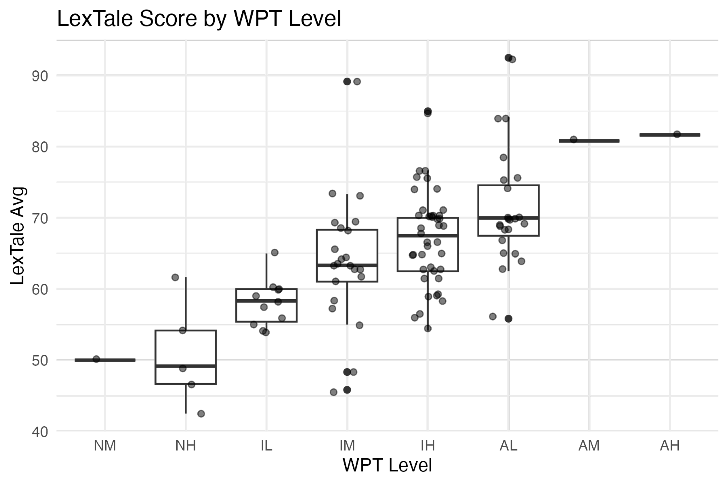 Languages 10 00223 g002