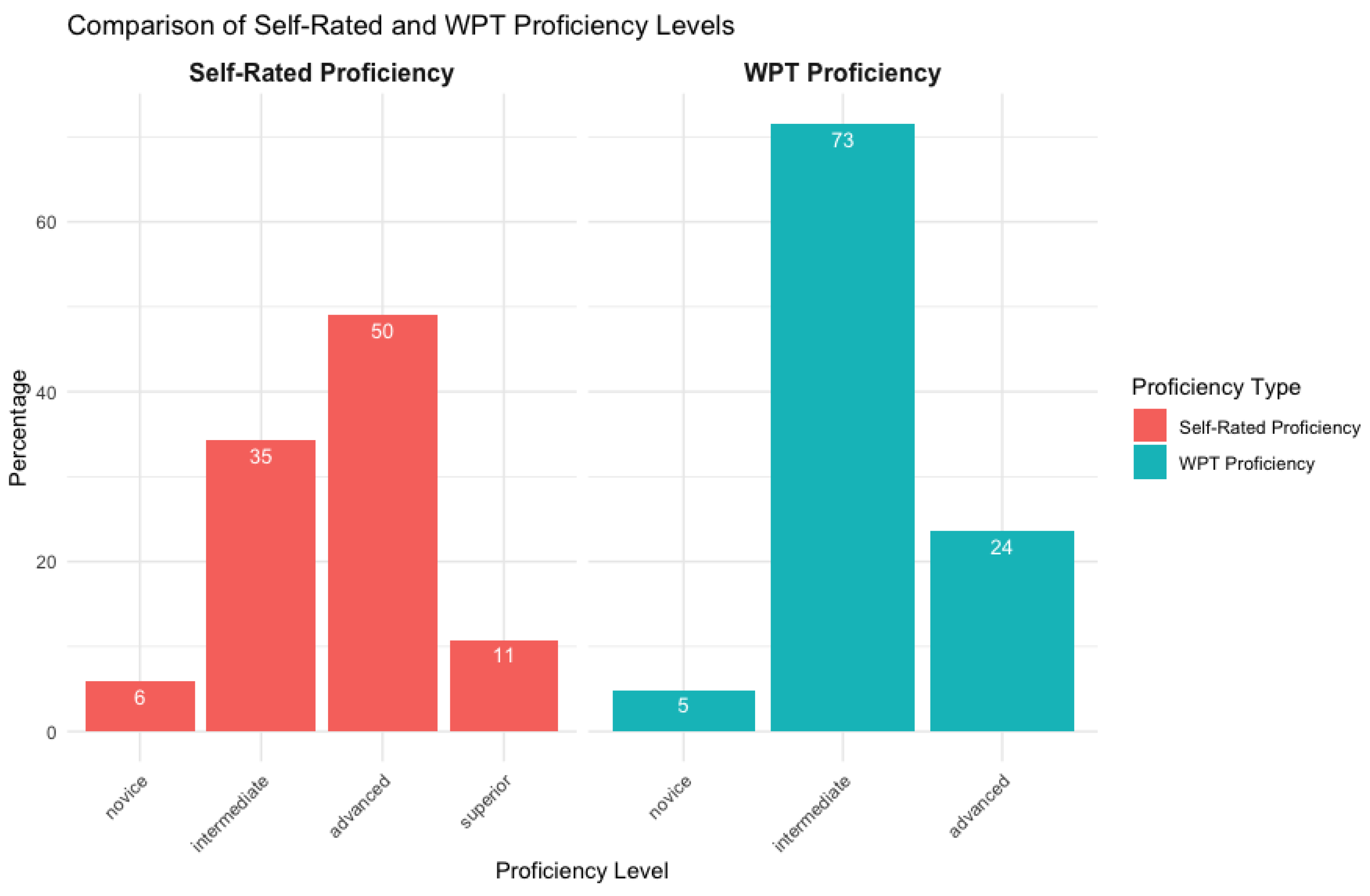 Languages 10 00223 g003