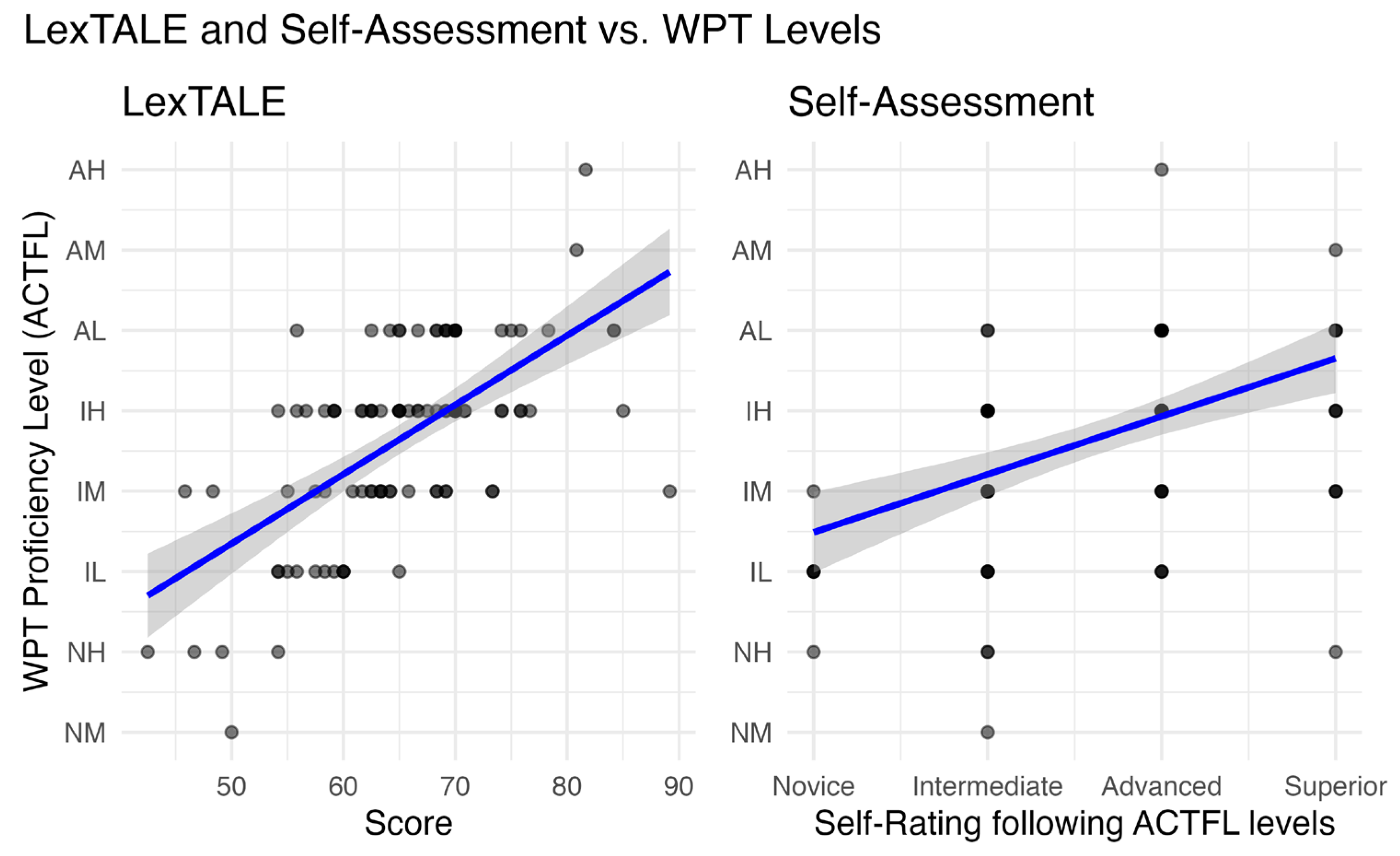 Languages 10 00223 g004