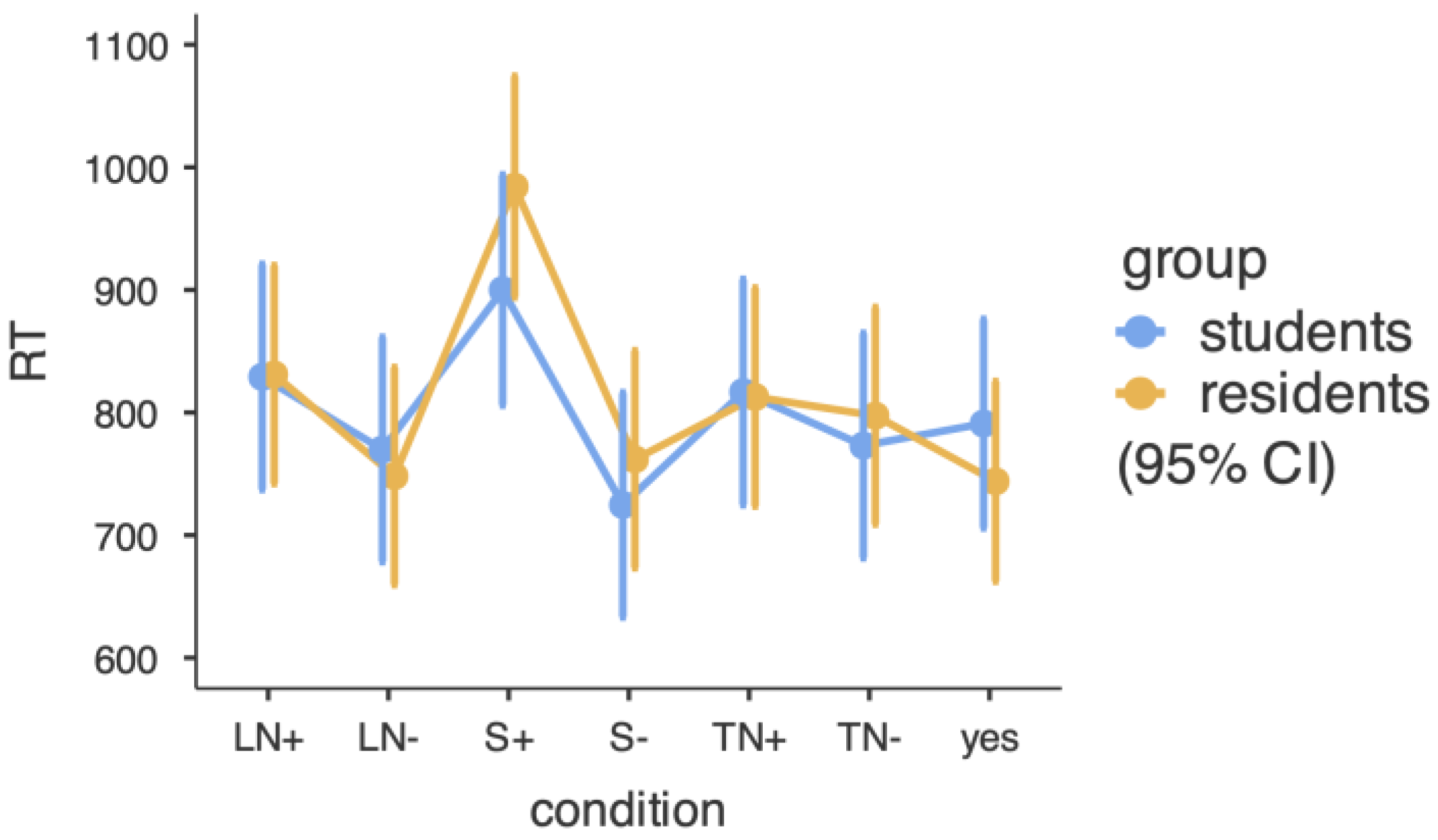 Languages 10 00224 g003