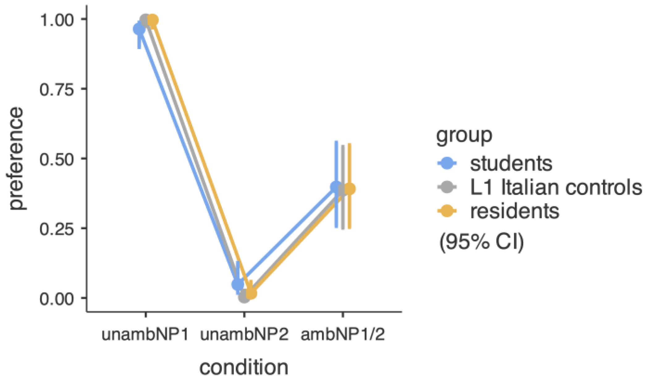 Languages 10 00224 g005