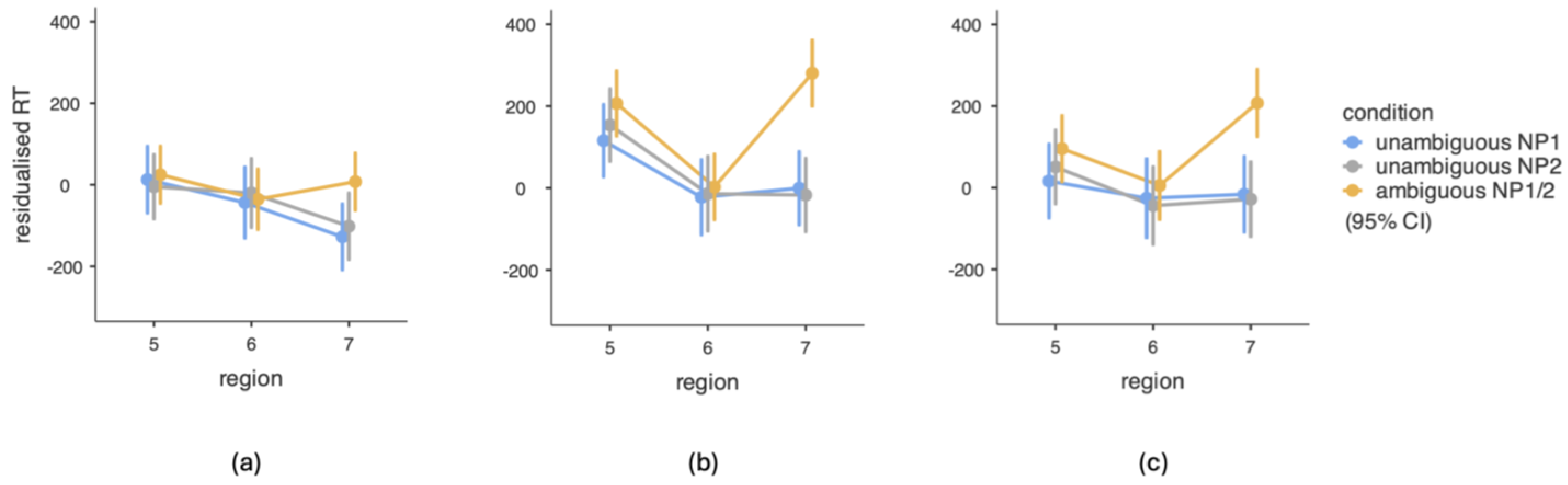 Languages 10 00224 g007