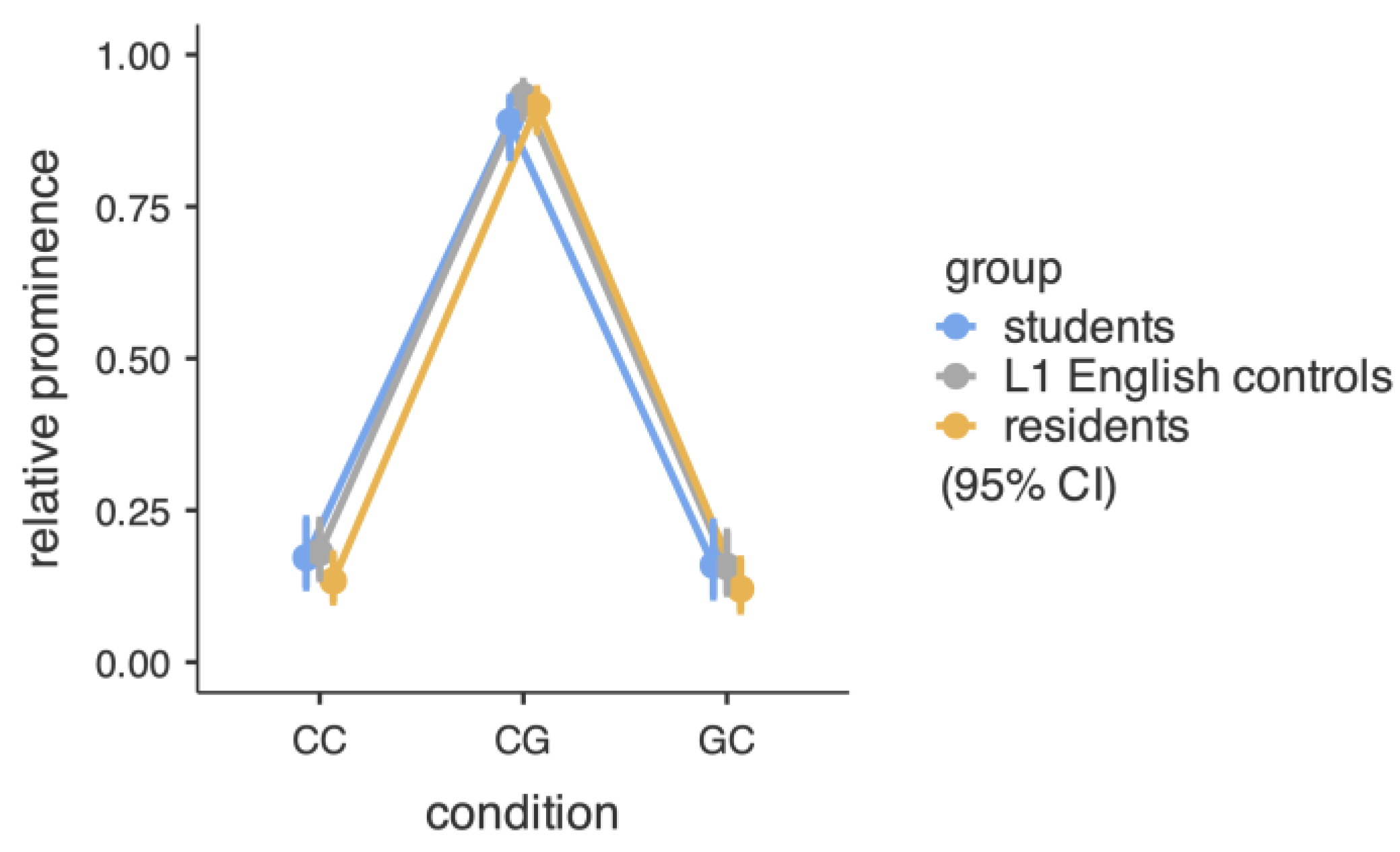 Languages 10 00224 g008