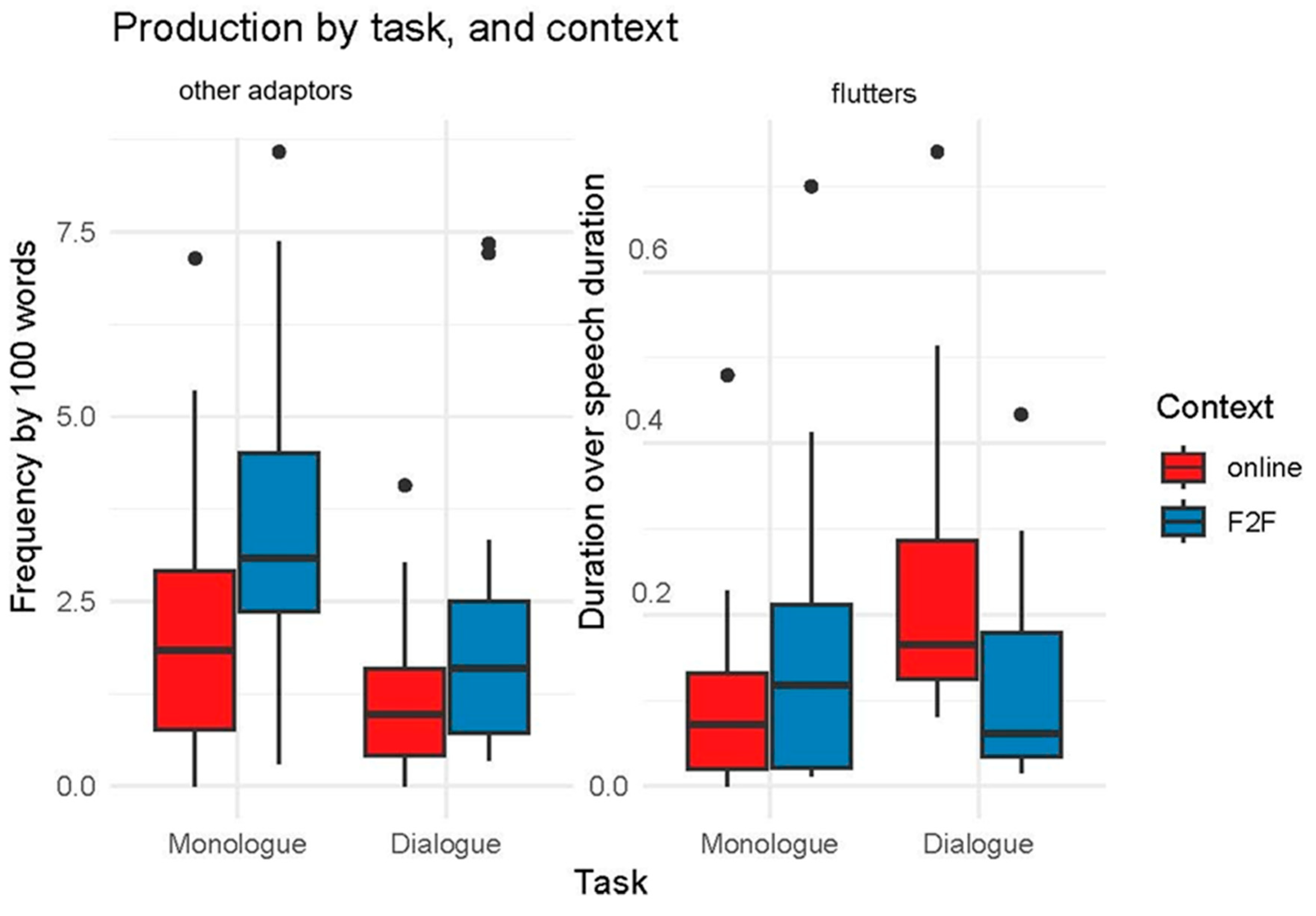 Languages 10 00231 g006 Languages 10 00231 g006