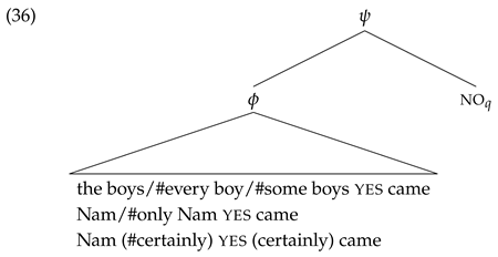 Languages 10 00233 i034 Languages 10 00233 i034