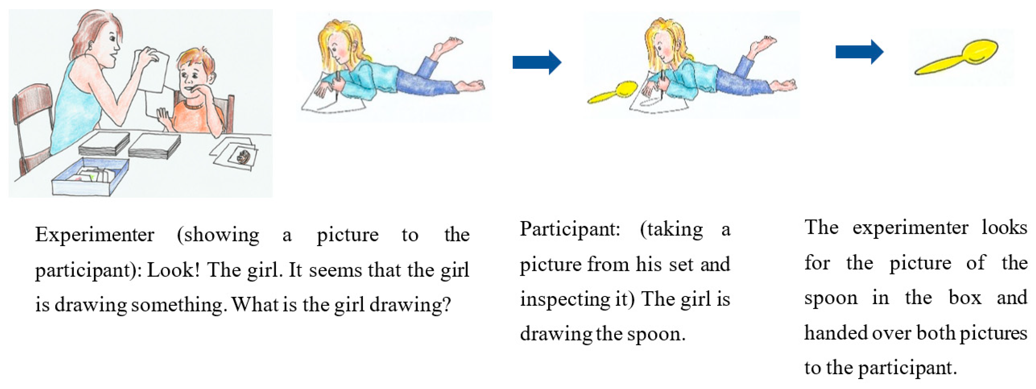 Languages 10 00234 g001