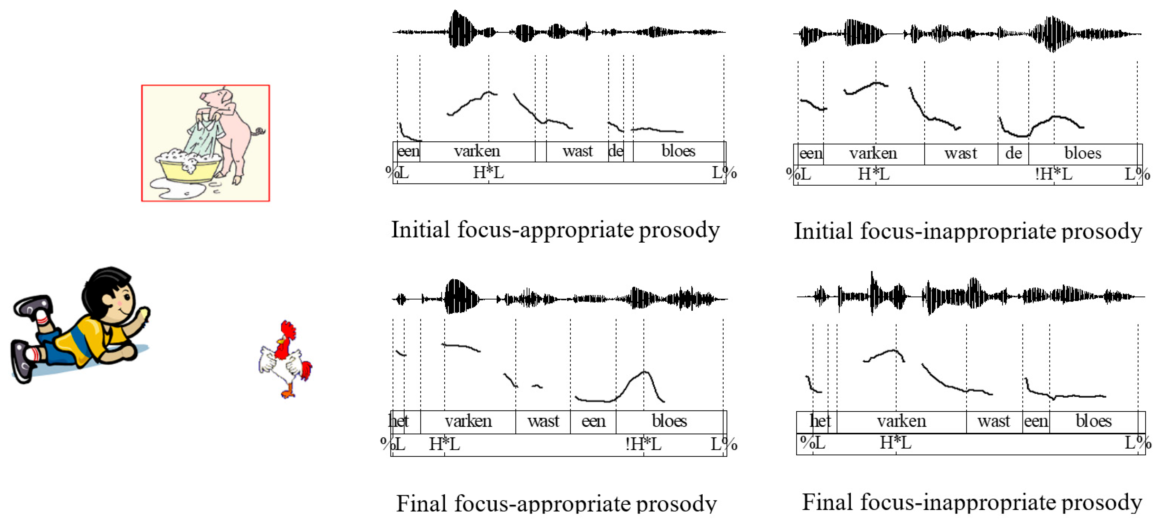 Languages 10 00234 g002