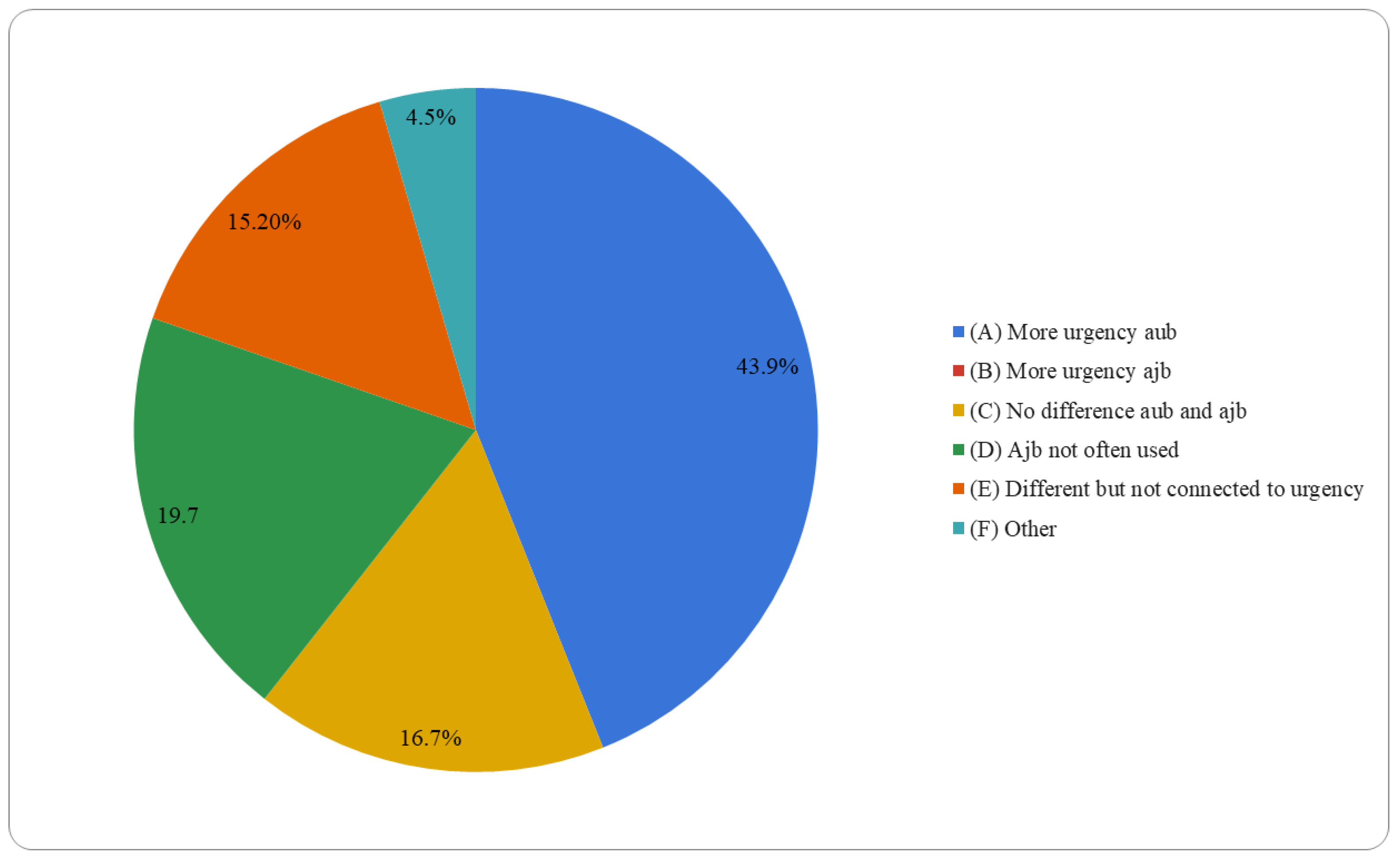 Languages 10 00235 g001 Languages 10 00235 g001