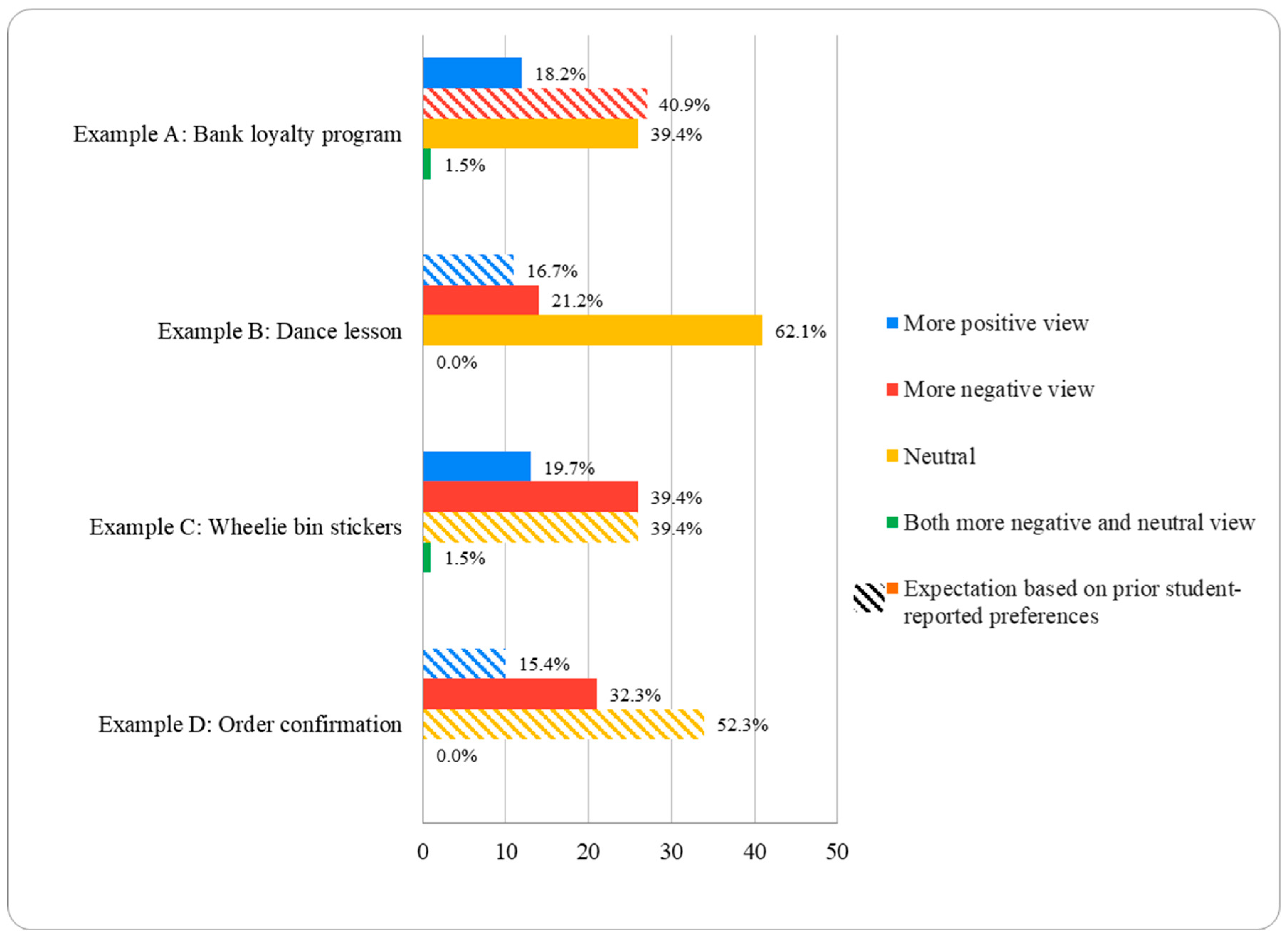 Languages 10 00235 g003 Languages 10 00235 g003