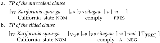 Languages 10 00237 i019