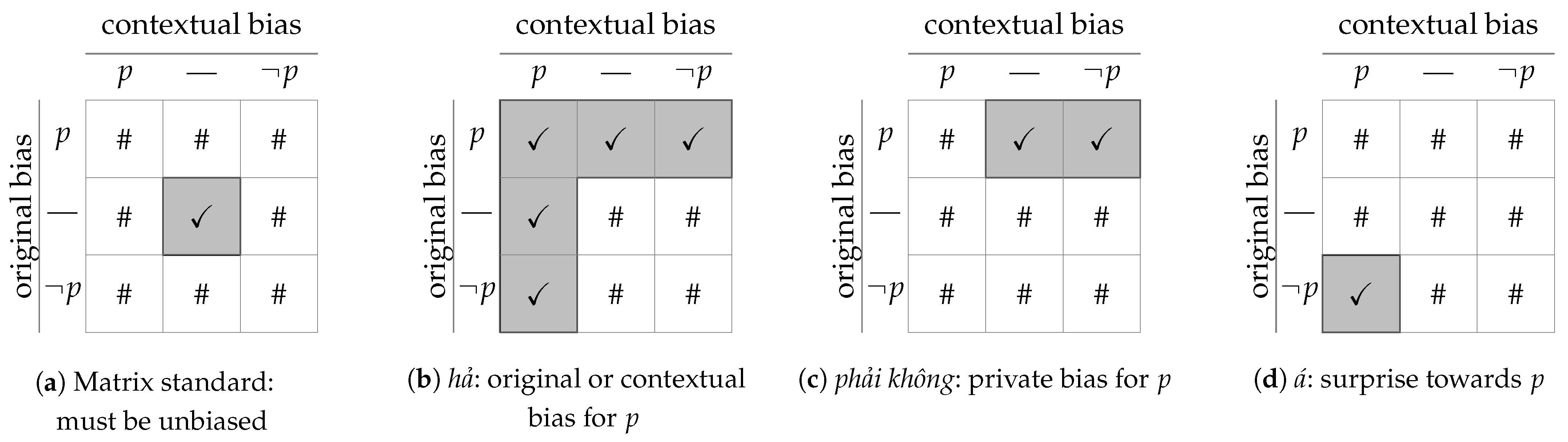 Languages 10 00238 g002 Languages 10 00238 g002