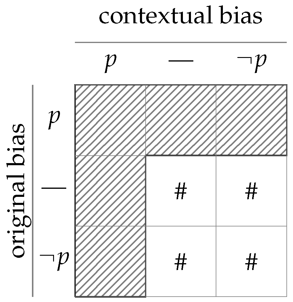 Languages 10 00238 g003 Languages 10 00238 g003