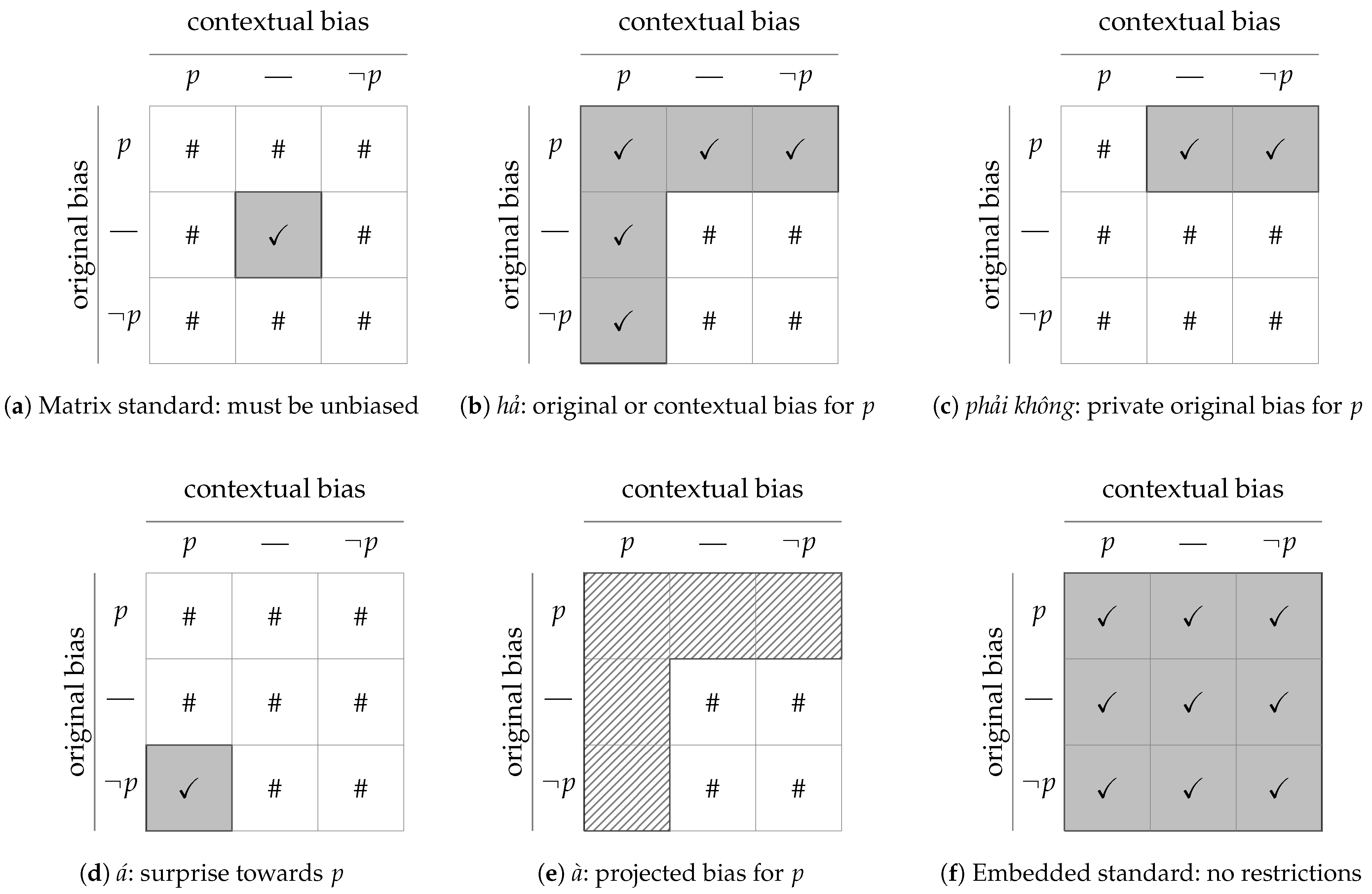 Languages 10 00238 g004 Languages 10 00238 g004