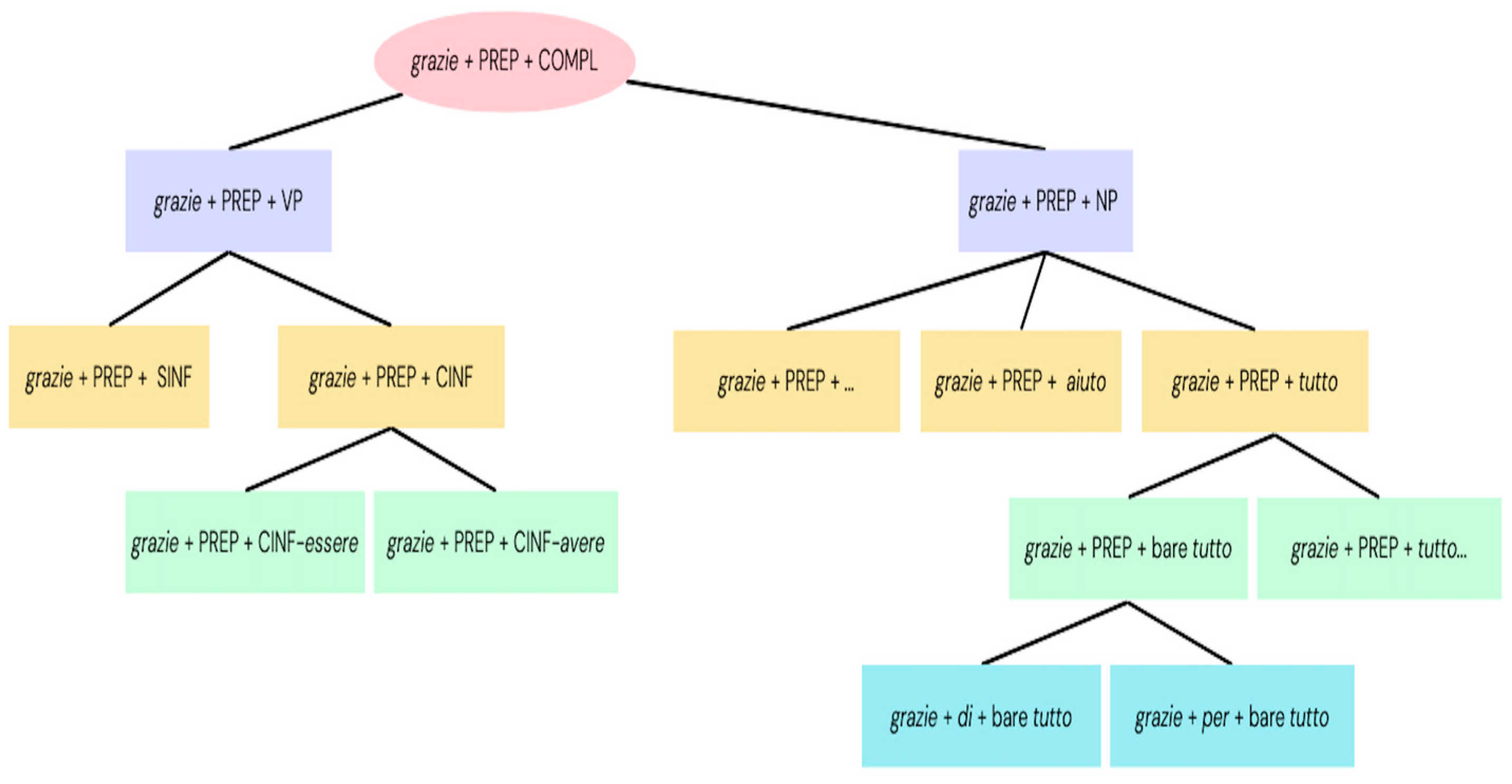 Languages 10 00241 g001