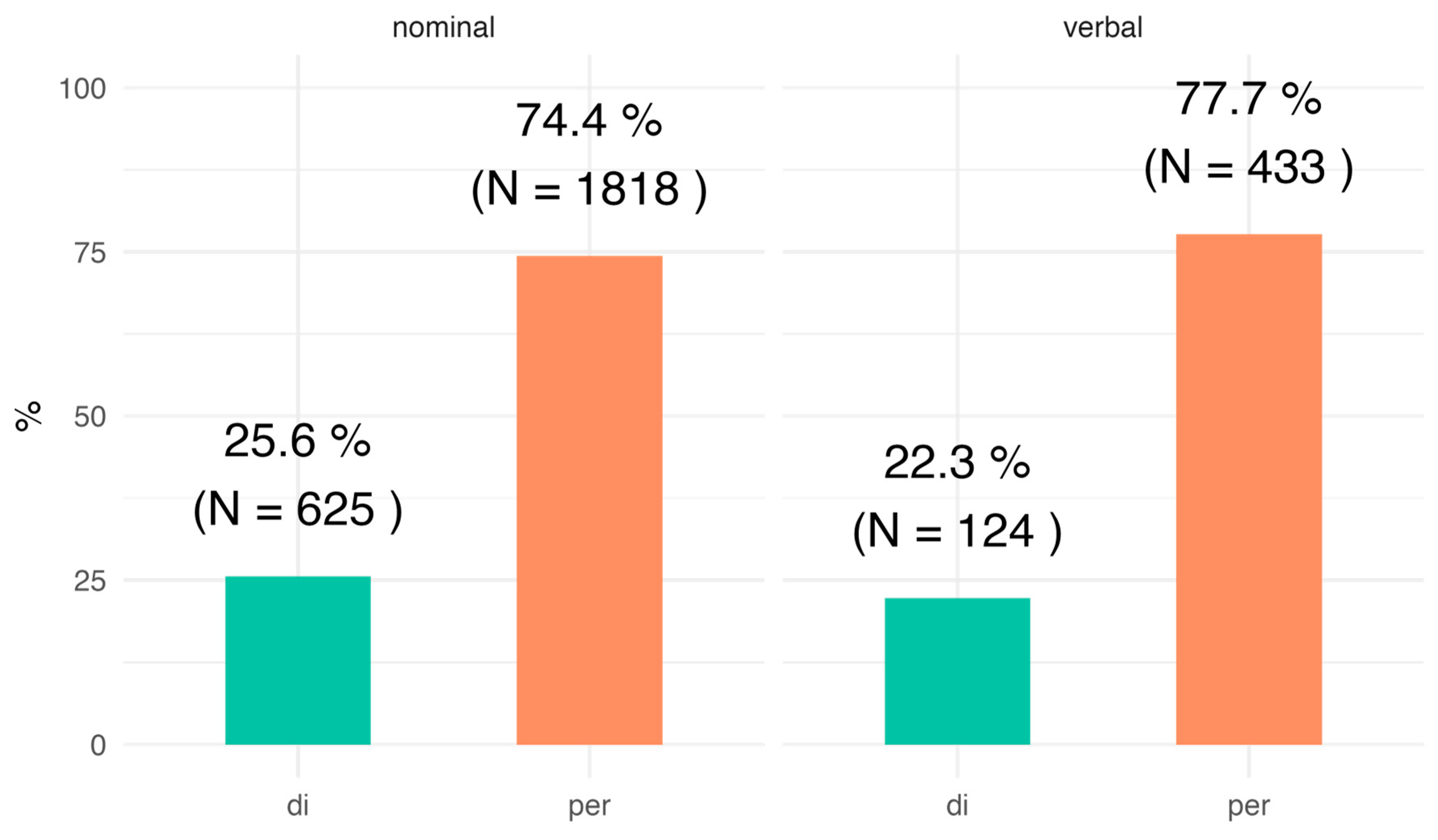 Languages 10 00241 g003