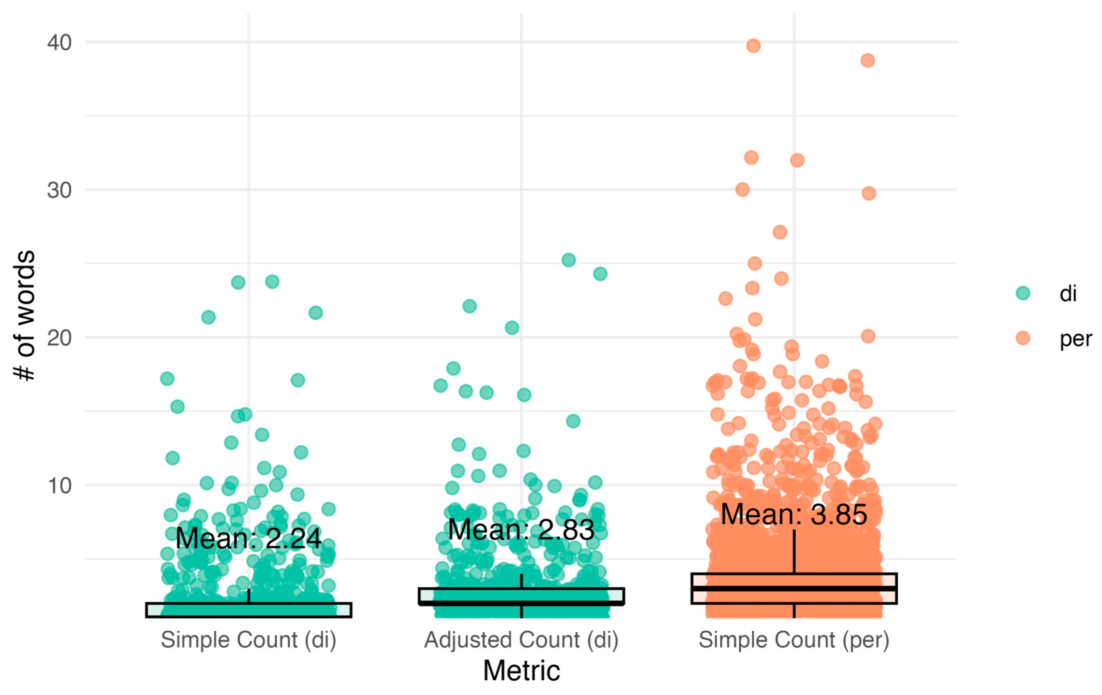 Languages 10 00241 g007