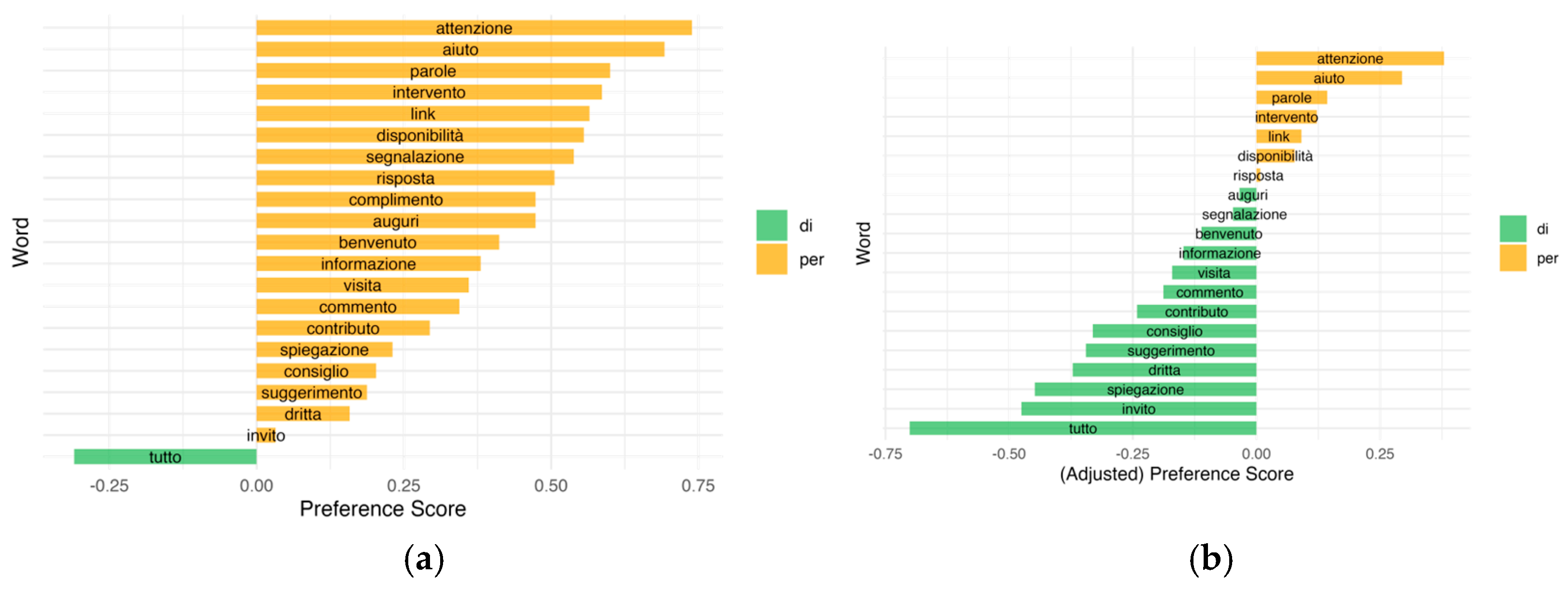 Languages 10 00241 g011