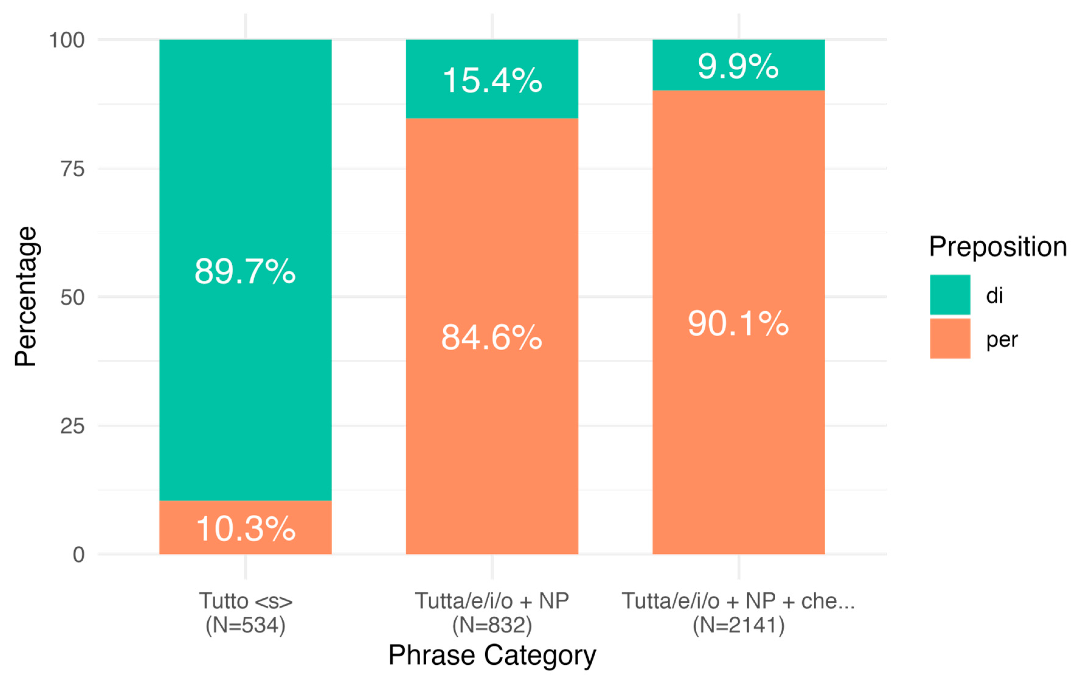 Languages 10 00241 g012