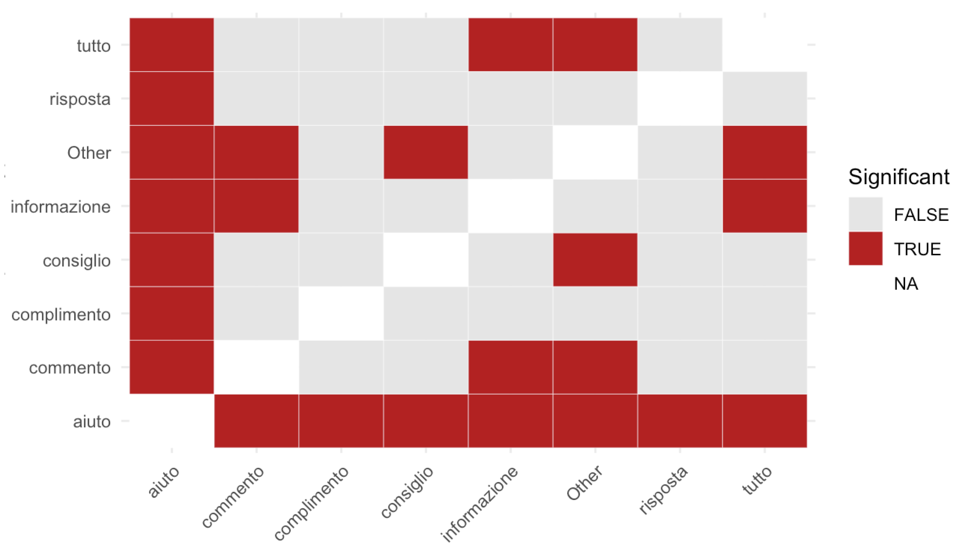 Languages 10 00241 g013