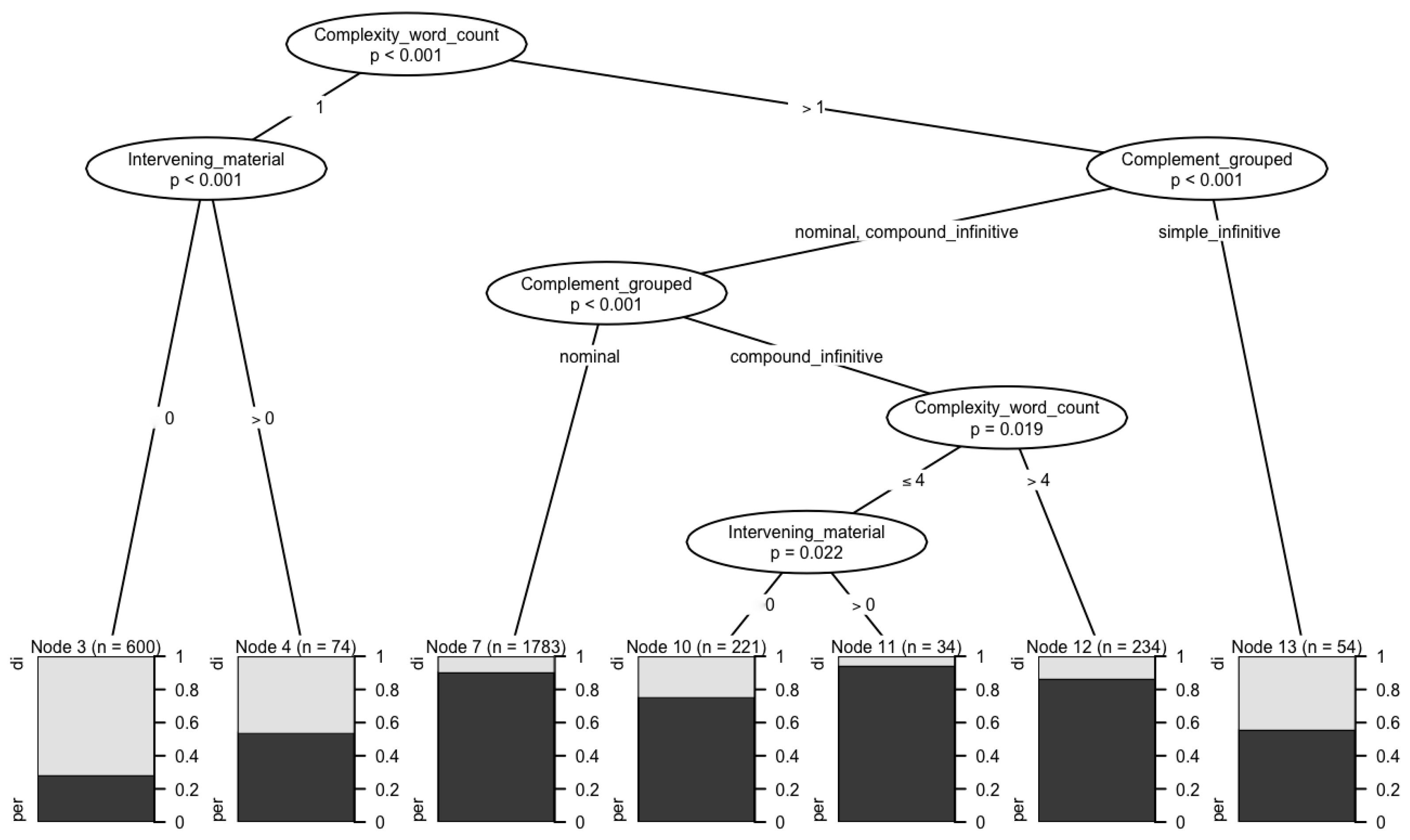 Languages 10 00241 g014