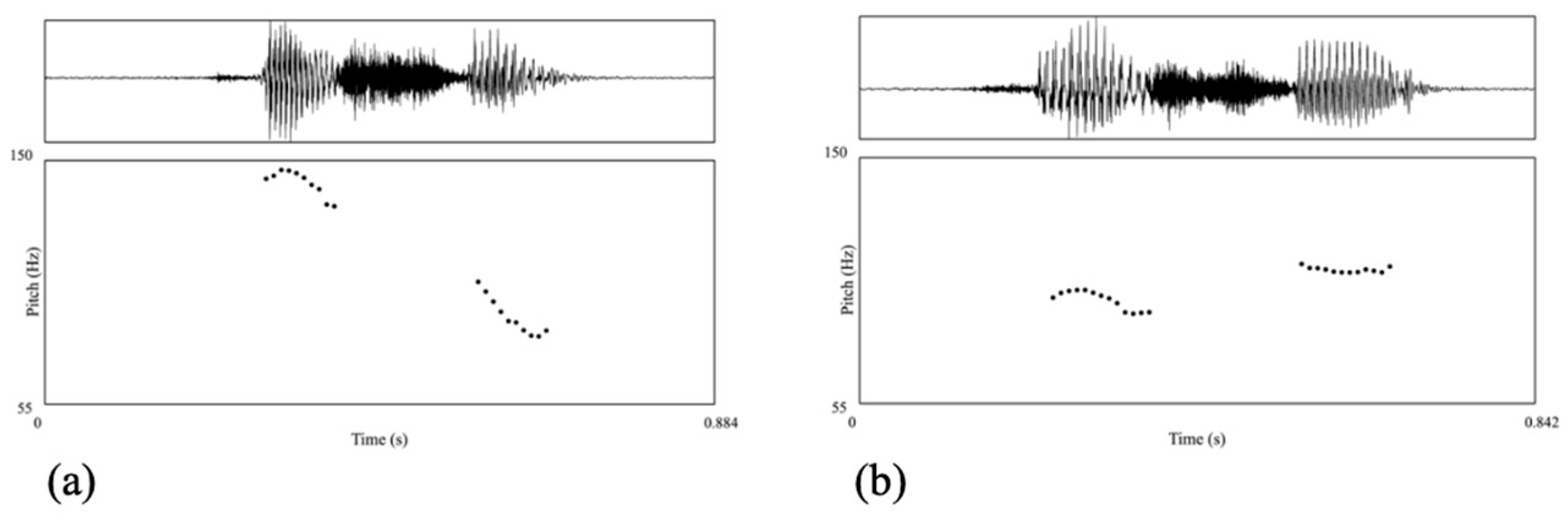 Languages 10 00242 g002 Languages 10 00242 g002