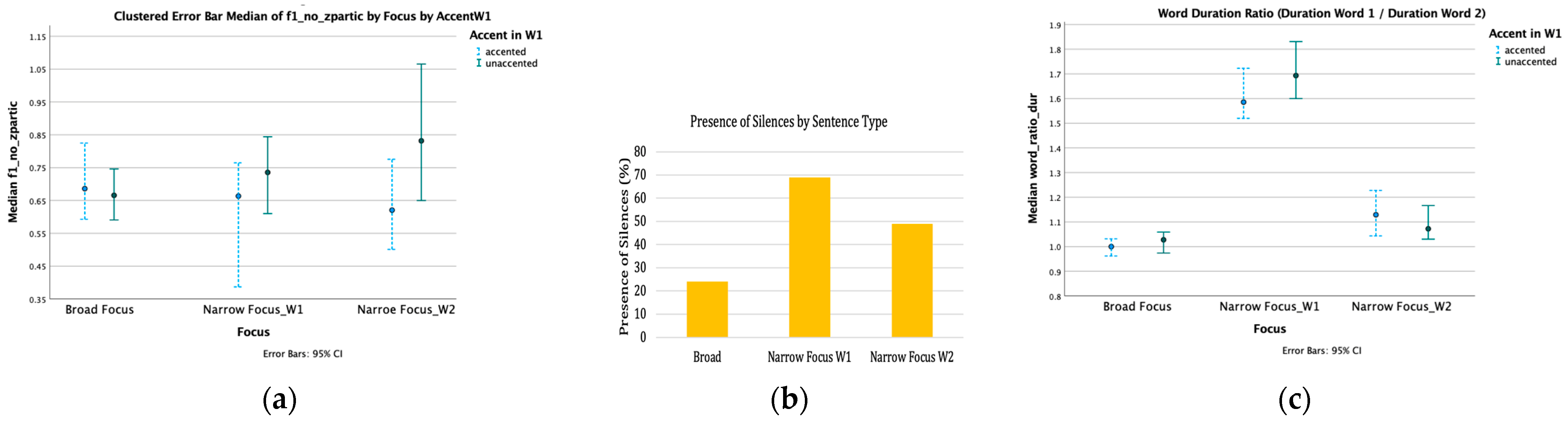 Languages 10 00242 g005 Languages 10 00242 g005