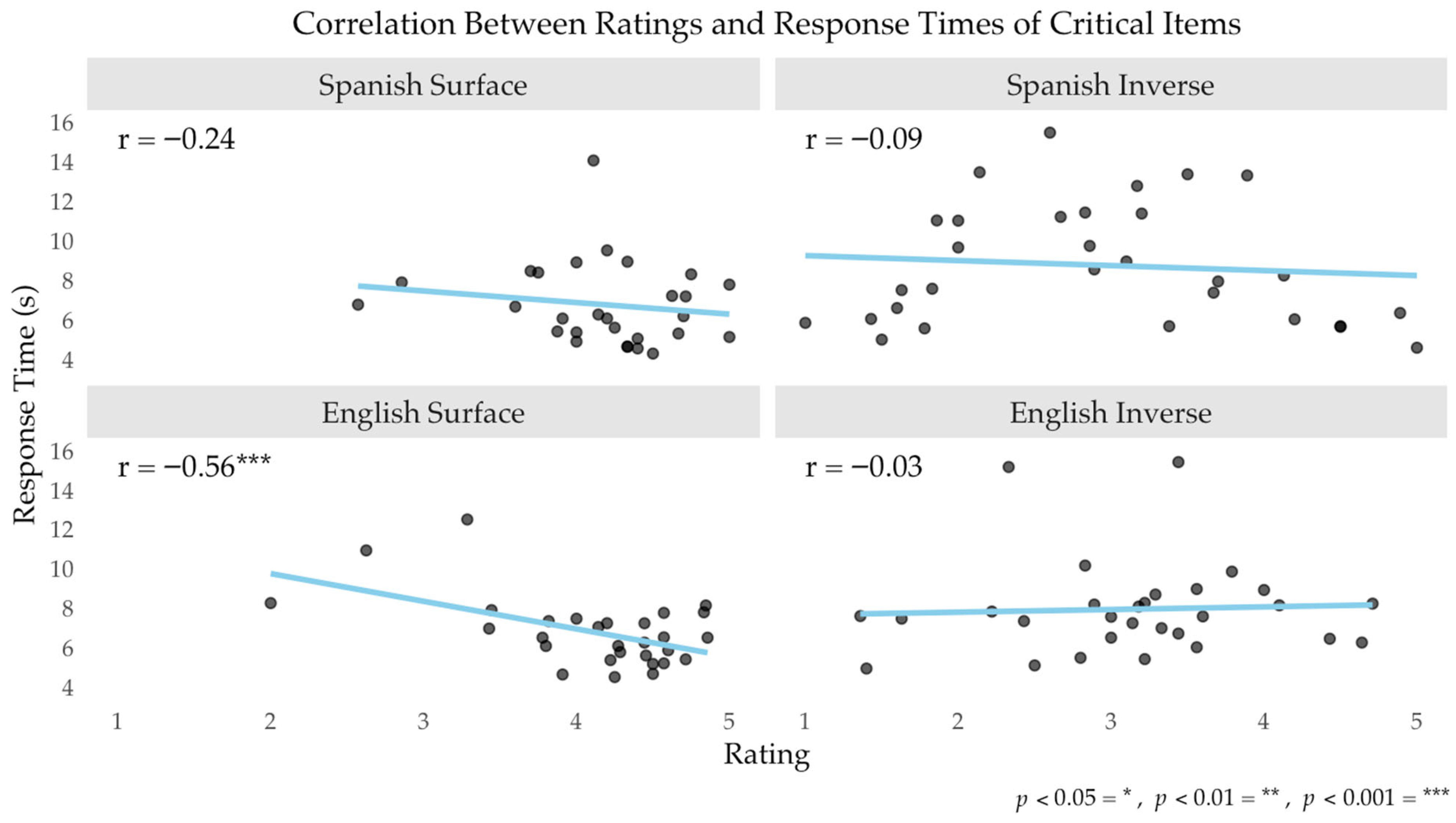 Languages 10 00244 g004 Languages 10 00244 g004