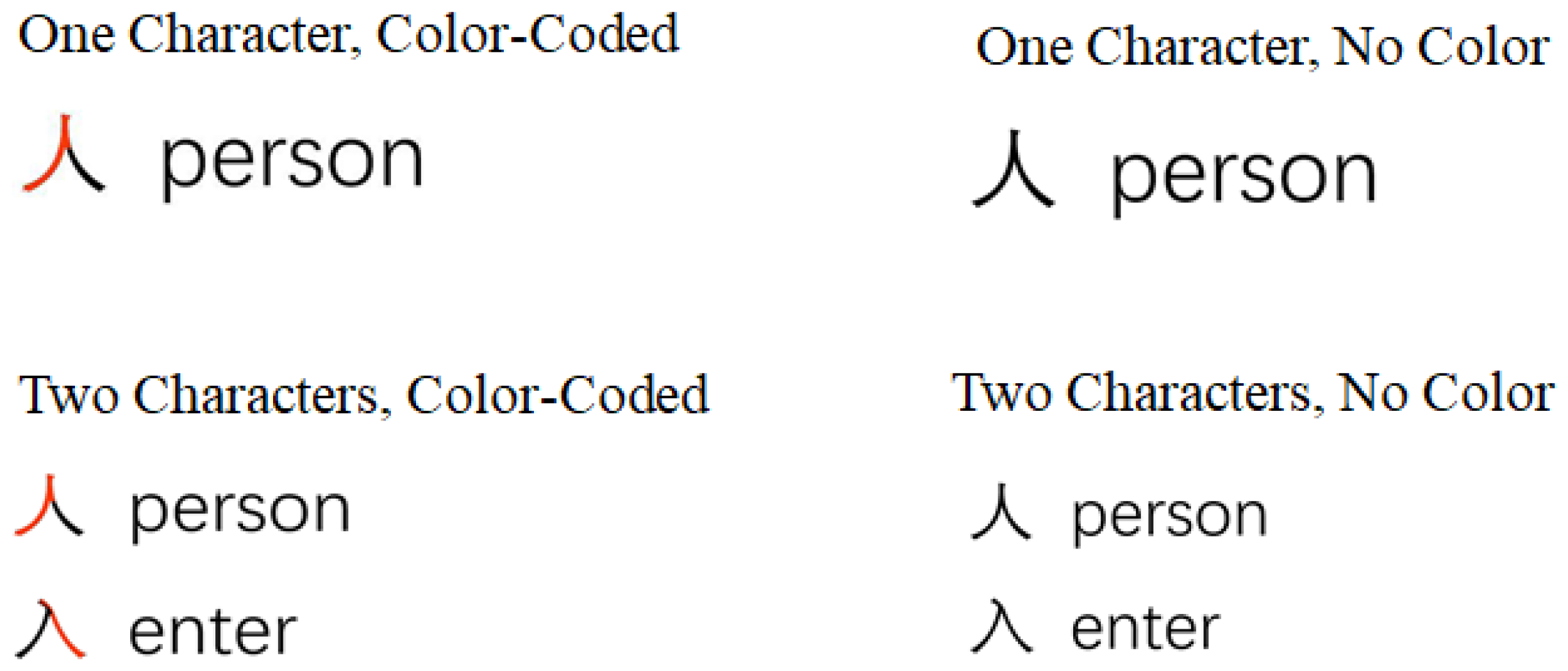 Languages 10 00260 g001