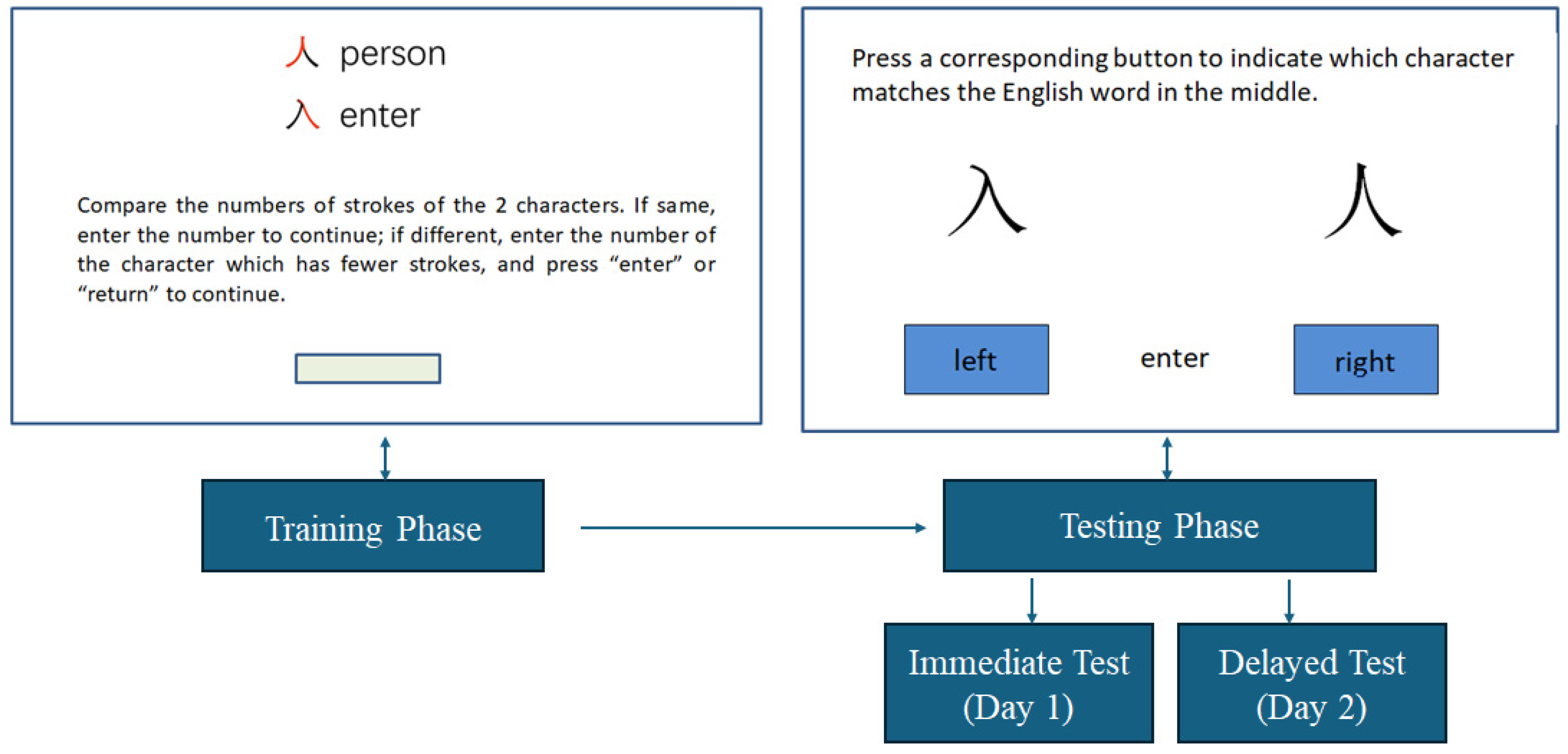 Languages 10 00260 g002