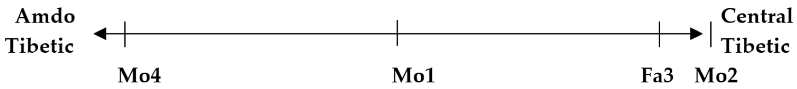 Languages 10 00271 g002 Languages 10 00271 g002