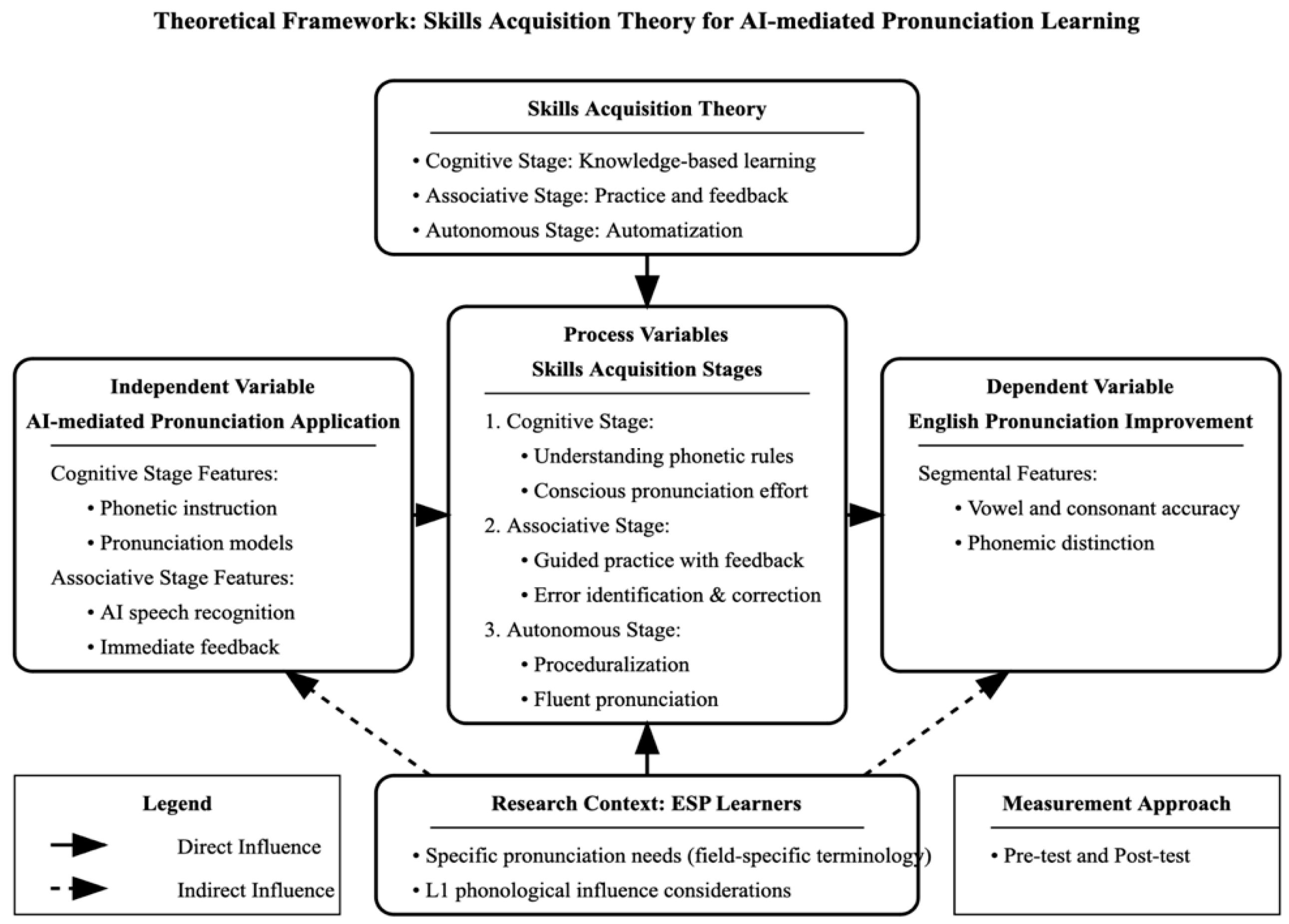 Languages 10 00273 g001 Languages 10 00273 g001