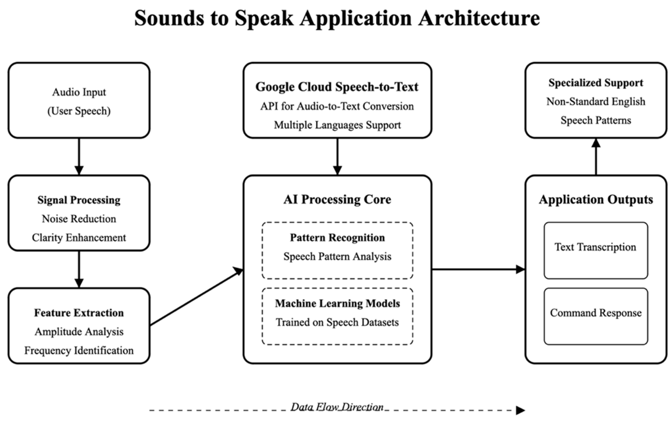Languages 10 00273 g002 Languages 10 00273 g002