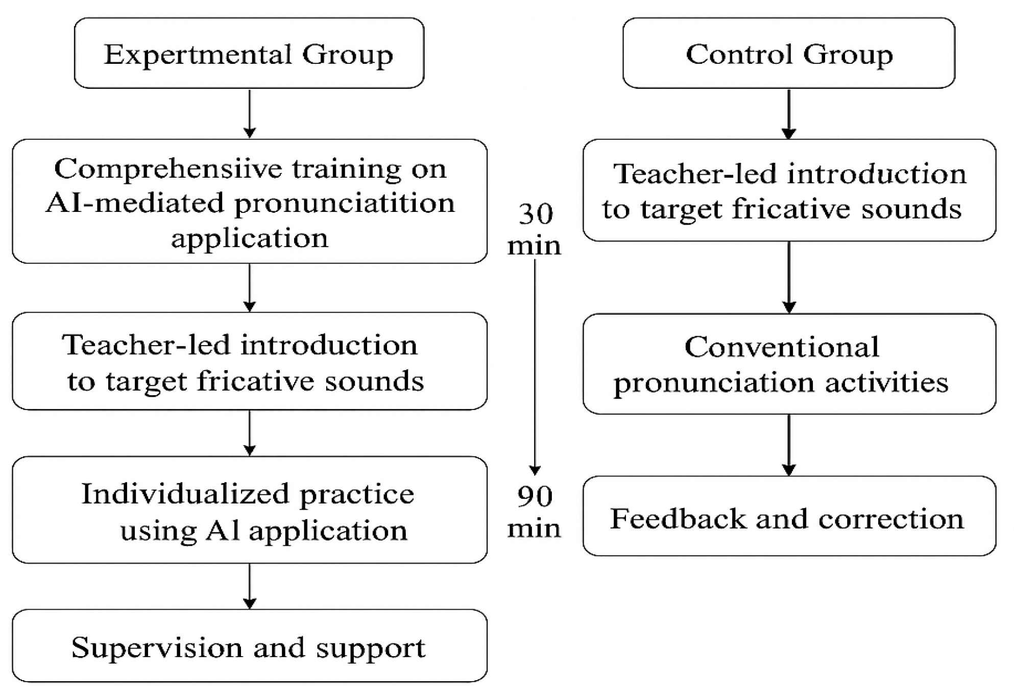 Languages 10 00273 g004 Languages 10 00273 g004