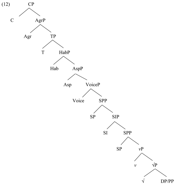 Languages 10 00274 i004