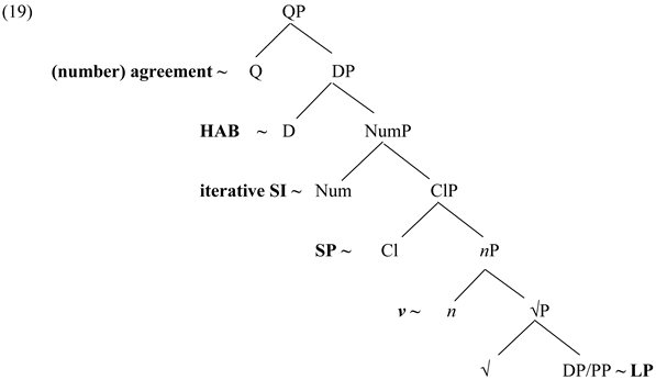 Languages 10 00274 i006