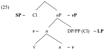 Languages 10 00274 i007