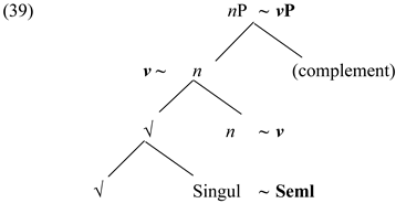 Languages 10 00274 i008