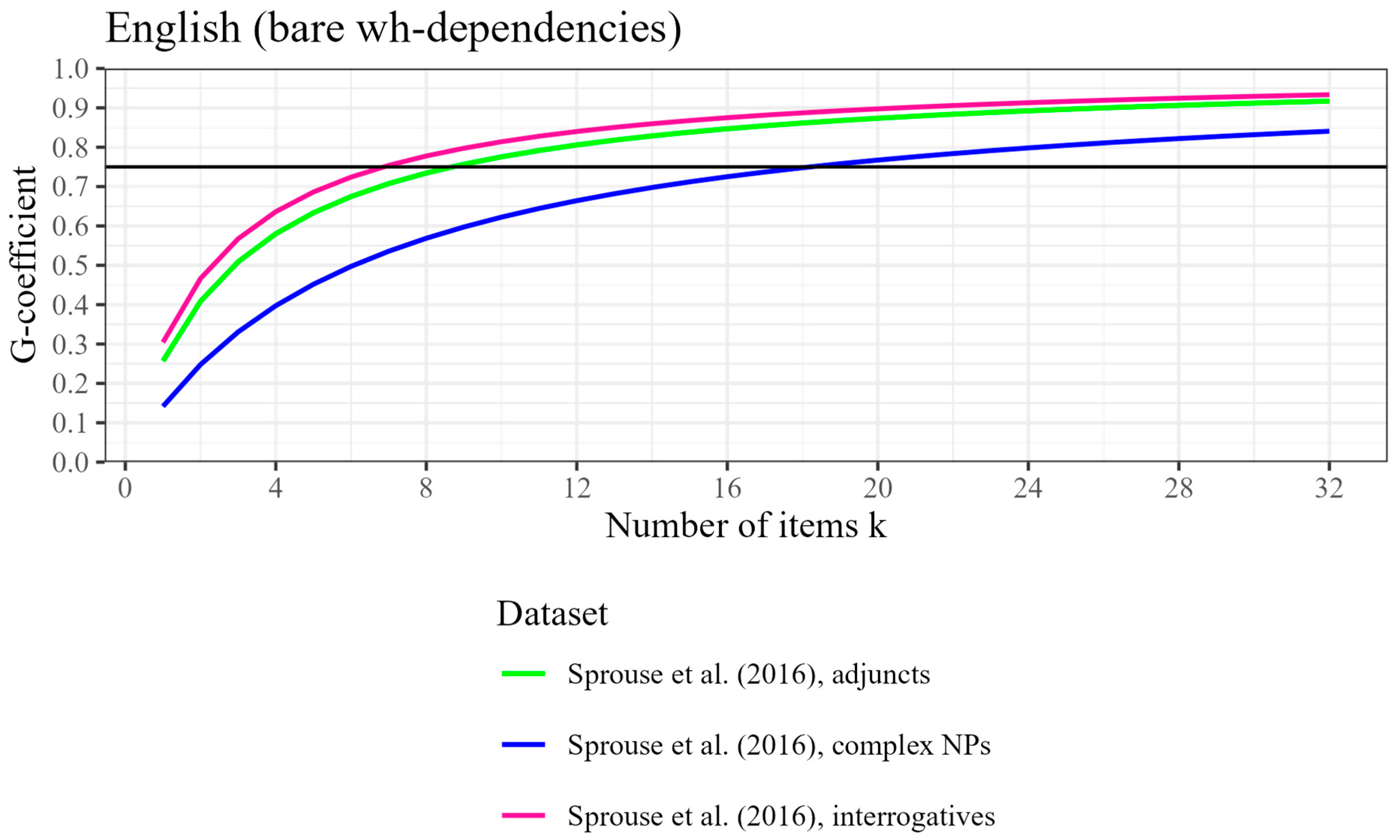 Languages 10 00277 g002