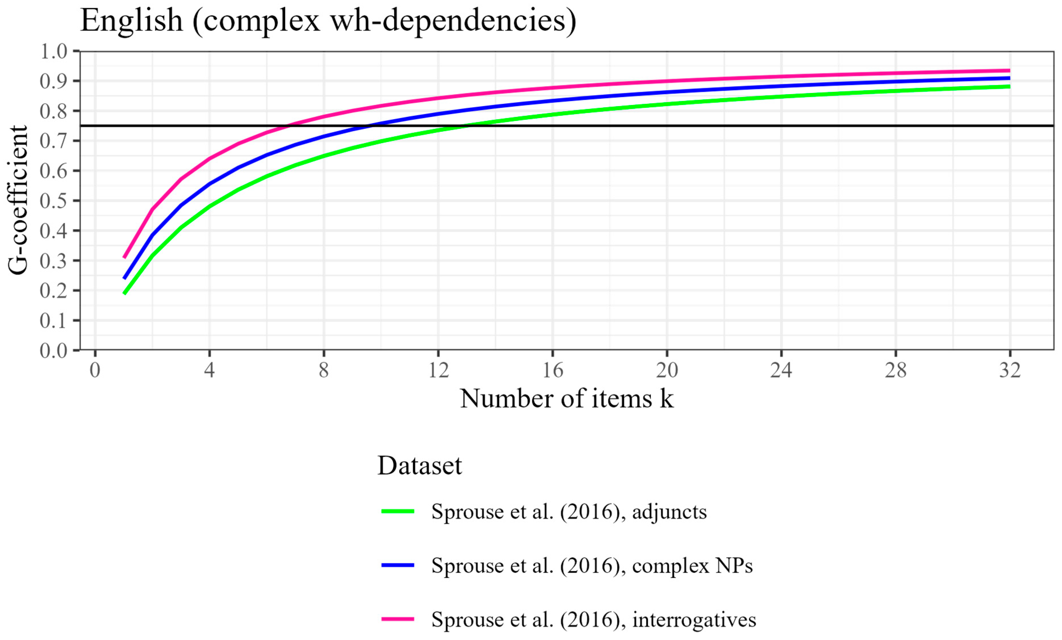 Languages 10 00277 g003