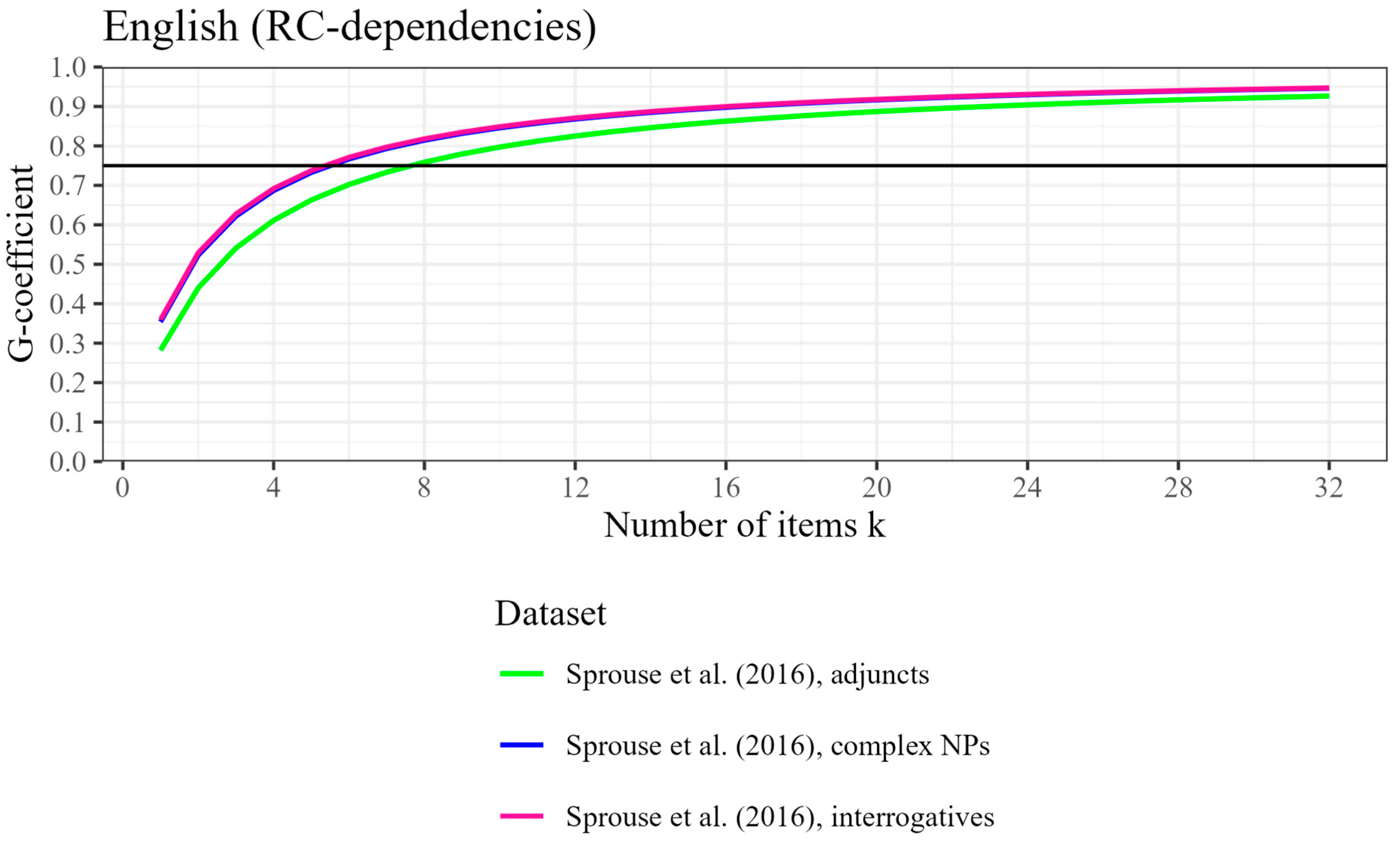 Languages 10 00277 g004