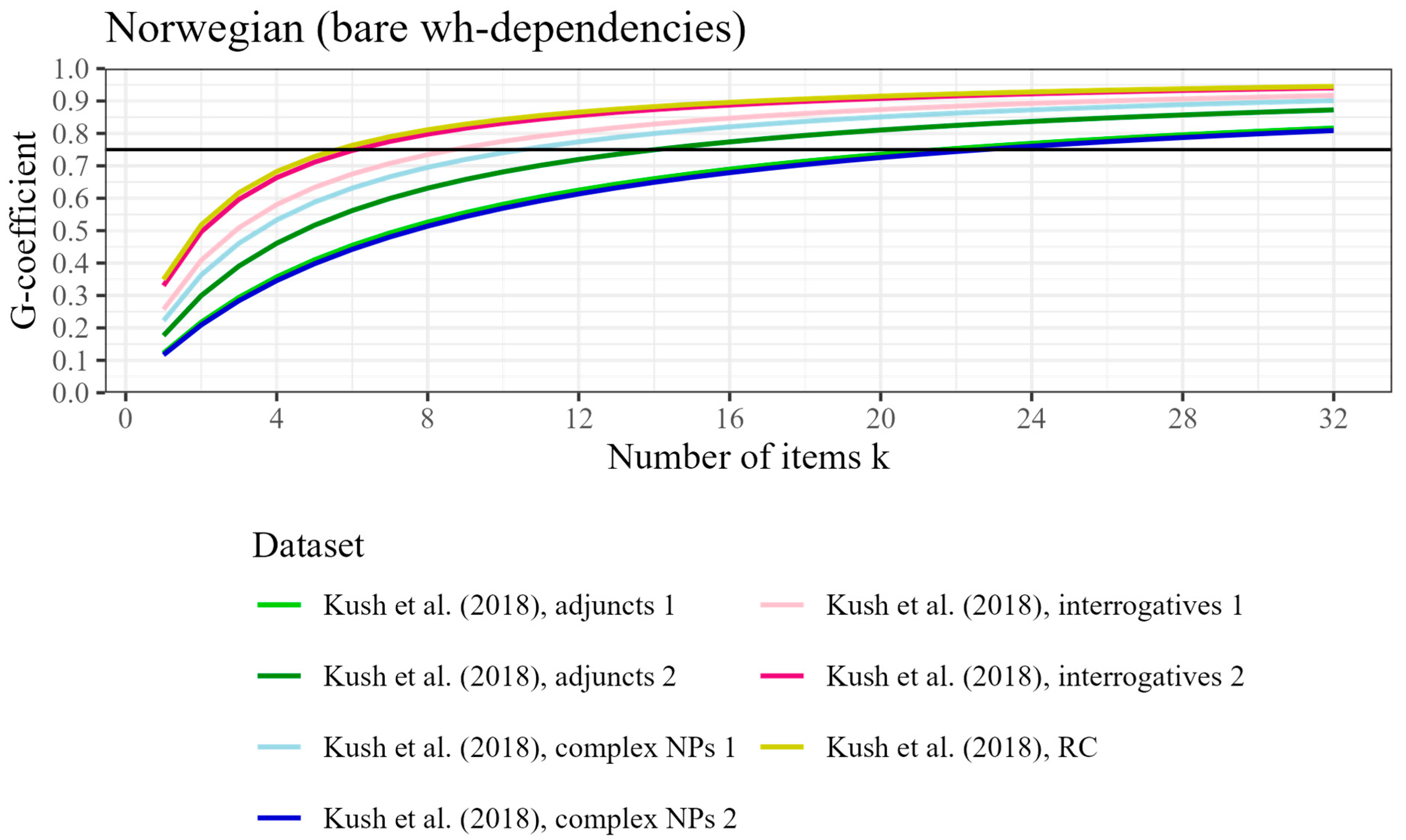 Languages 10 00277 g005