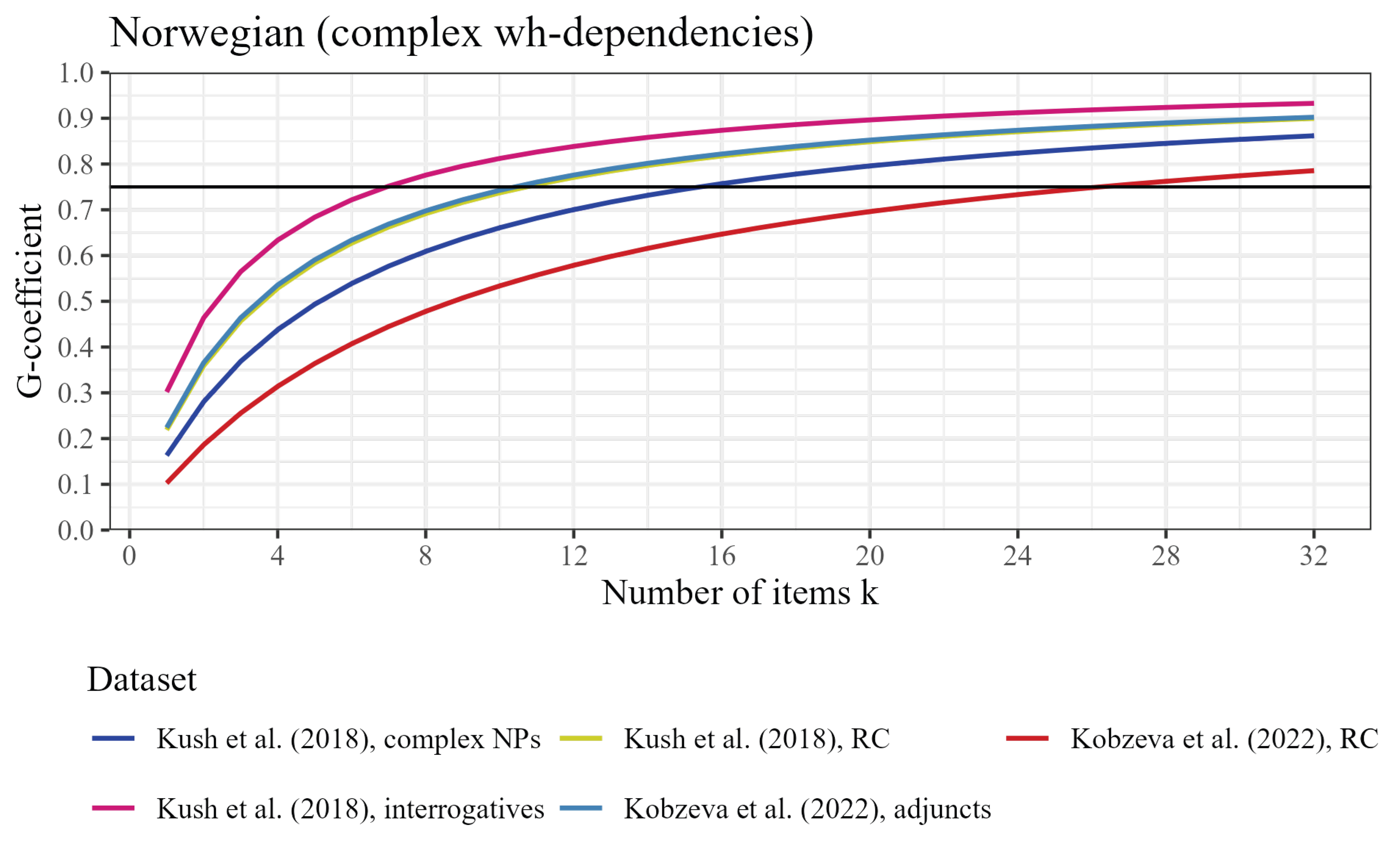 Languages 10 00277 g006