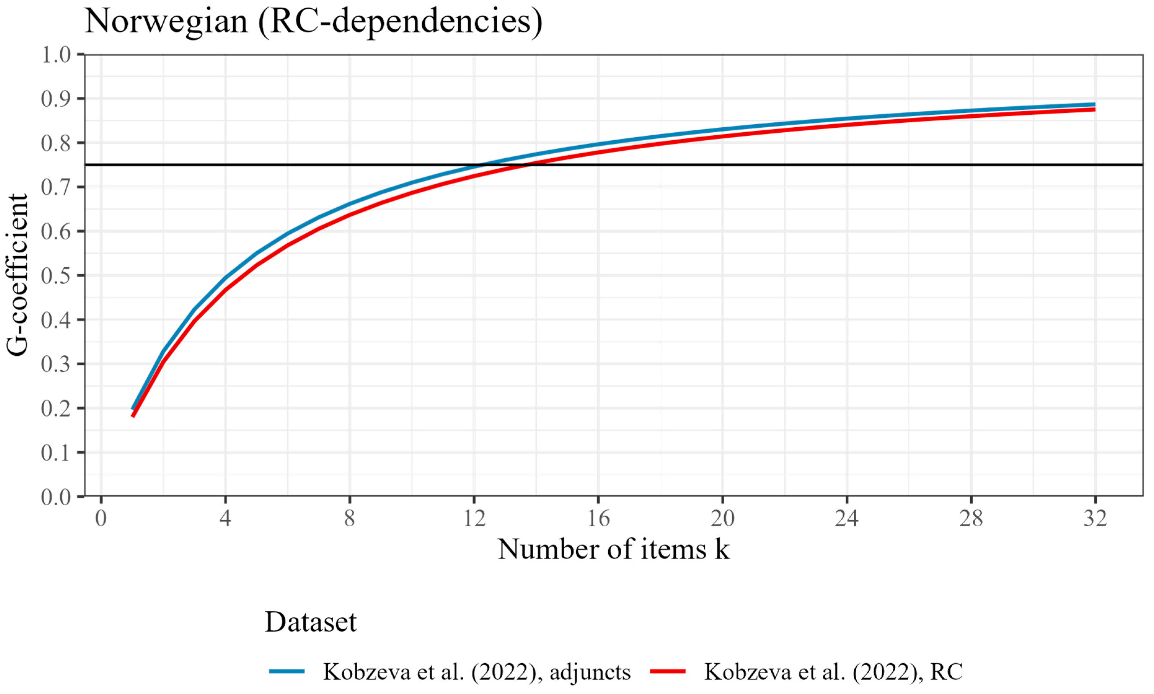 Languages 10 00277 g007