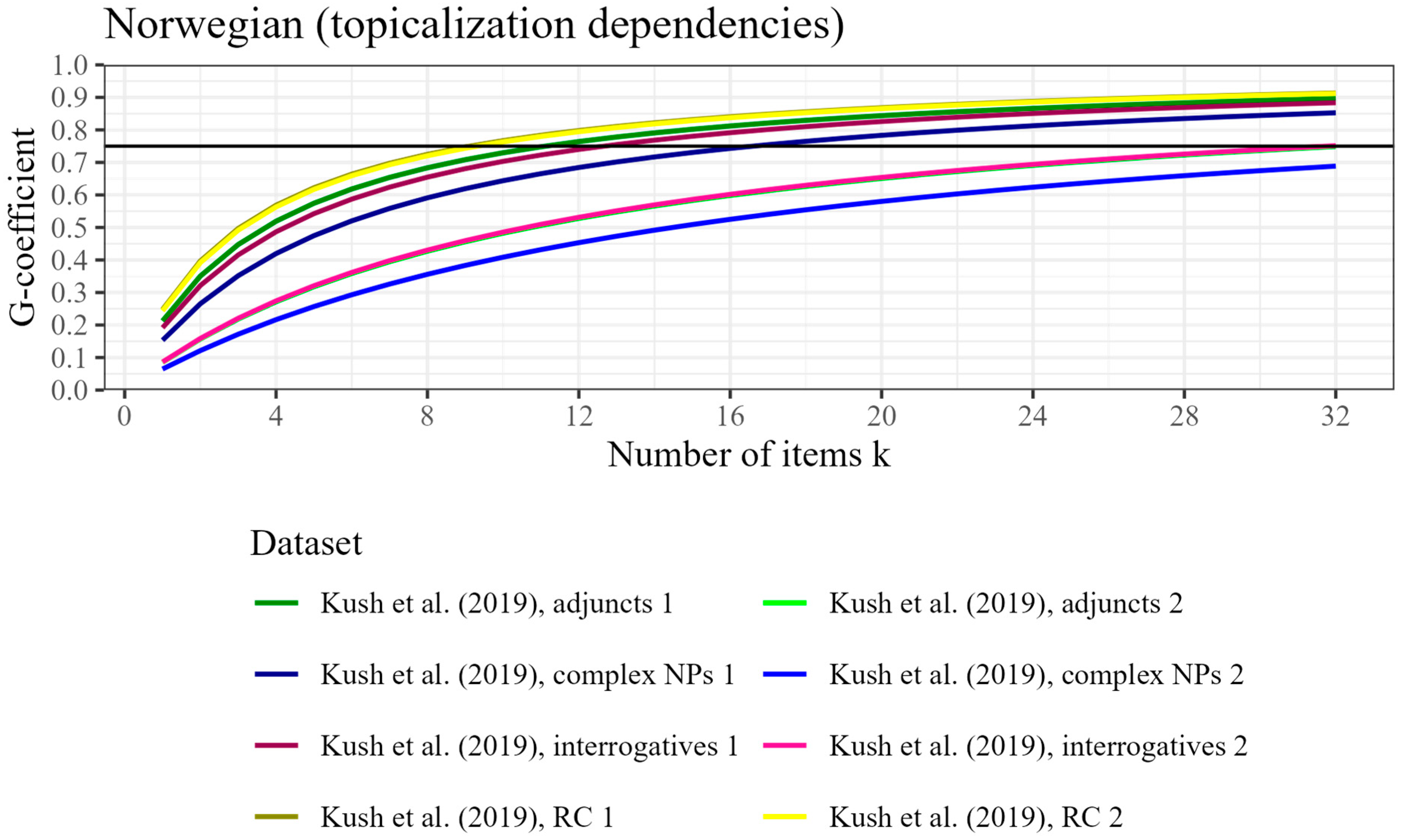 Languages 10 00277 g008
