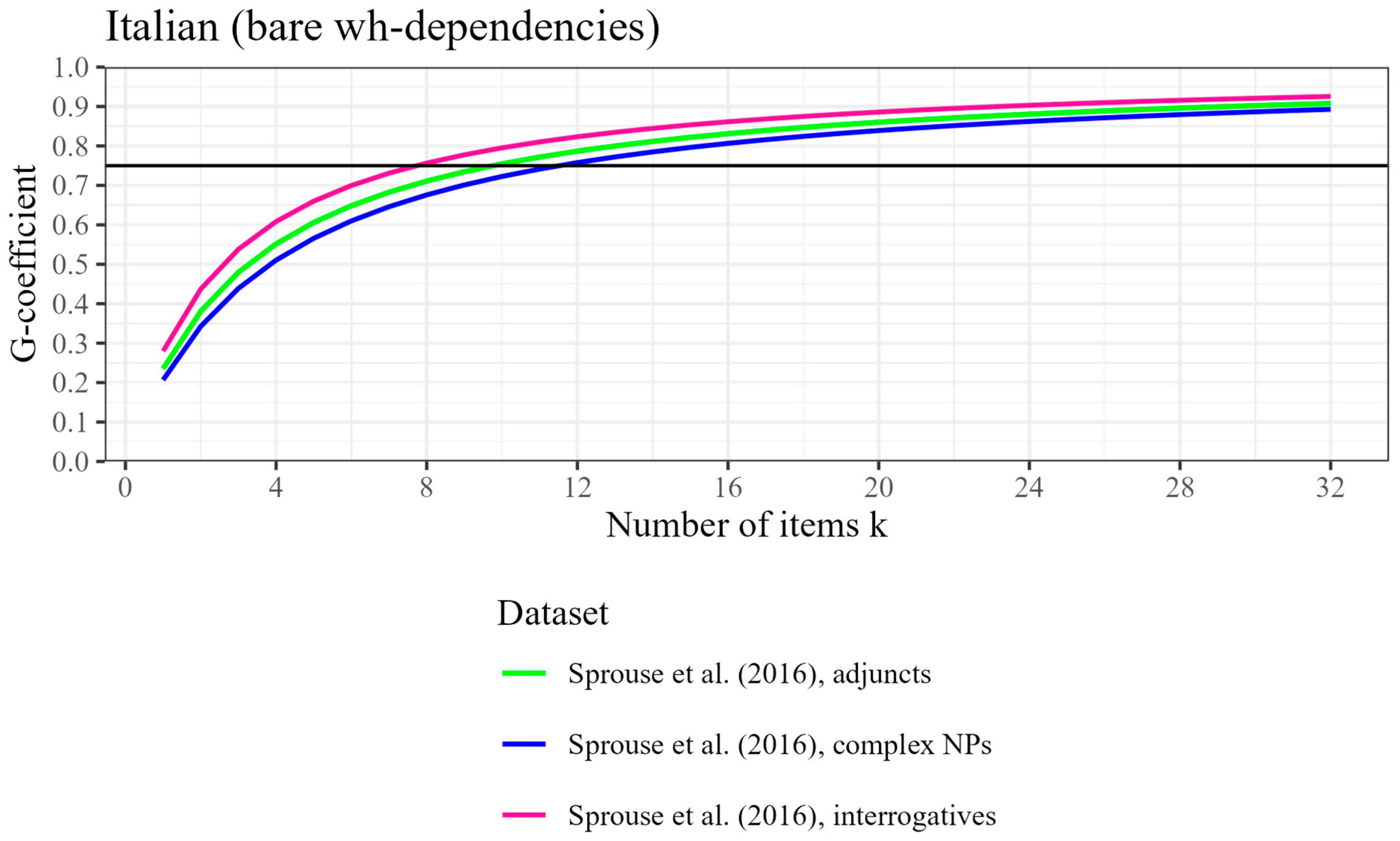 Languages 10 00277 g009