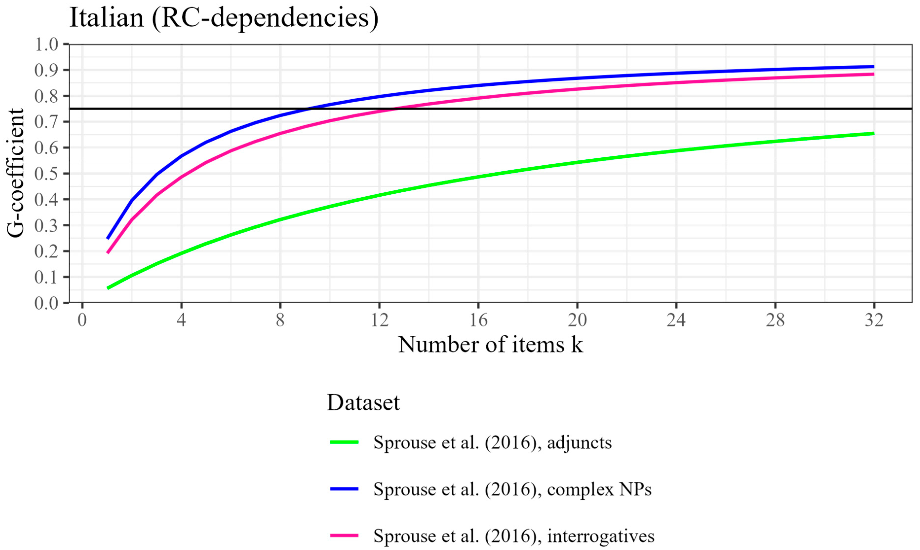 Languages 10 00277 g010