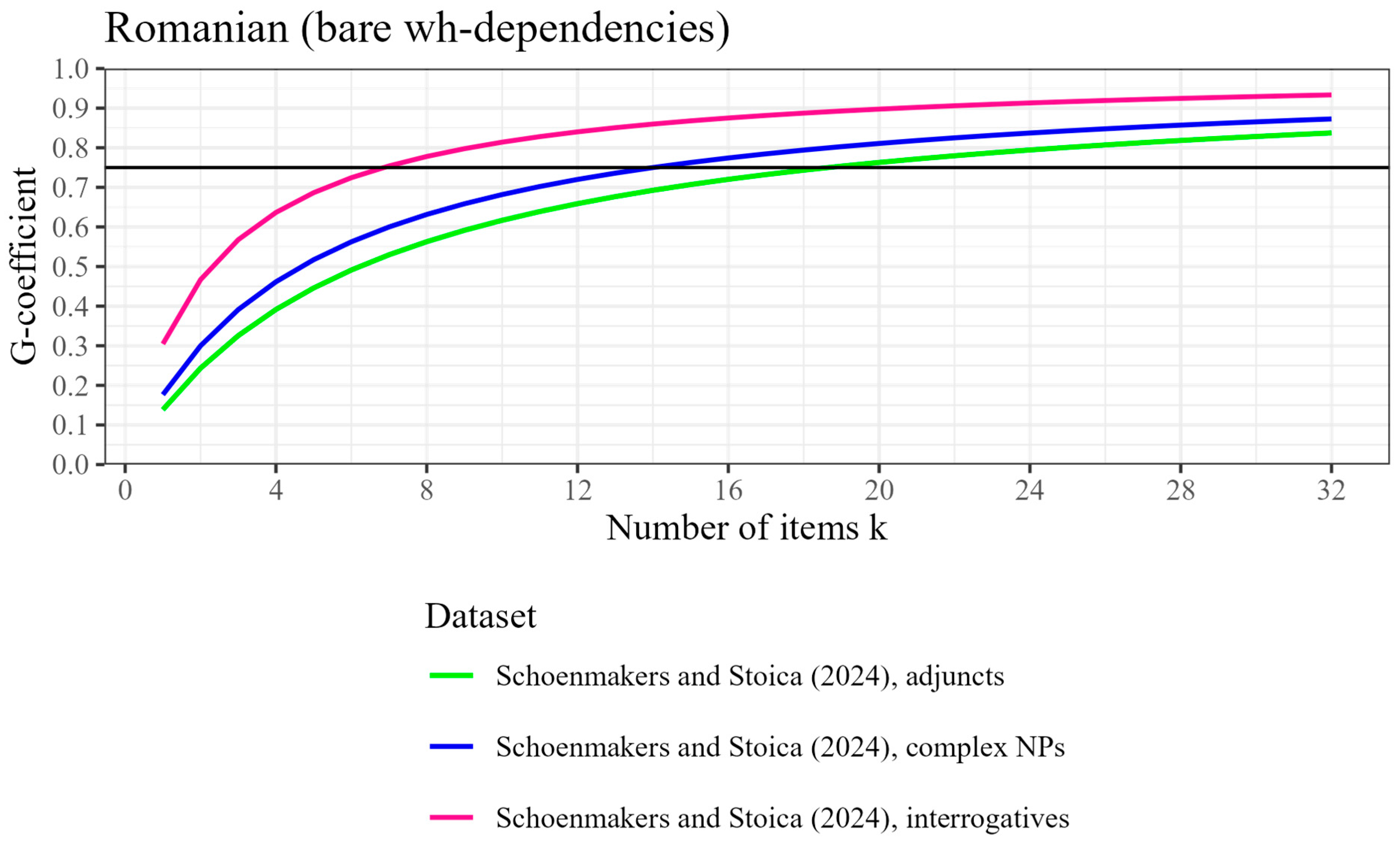 Languages 10 00277 g011