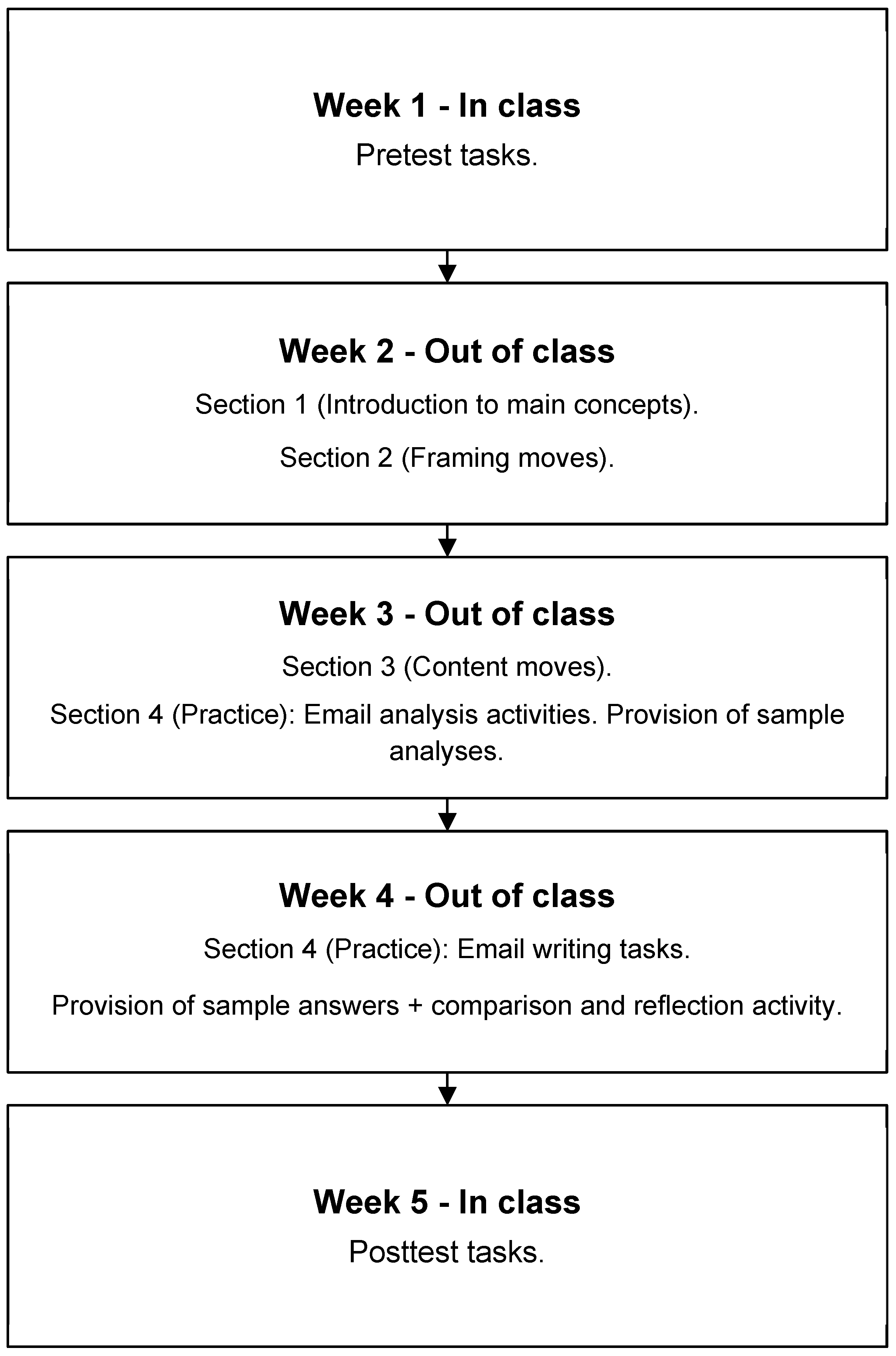 Languages 10 00279 g001 Languages 10 00279 g001