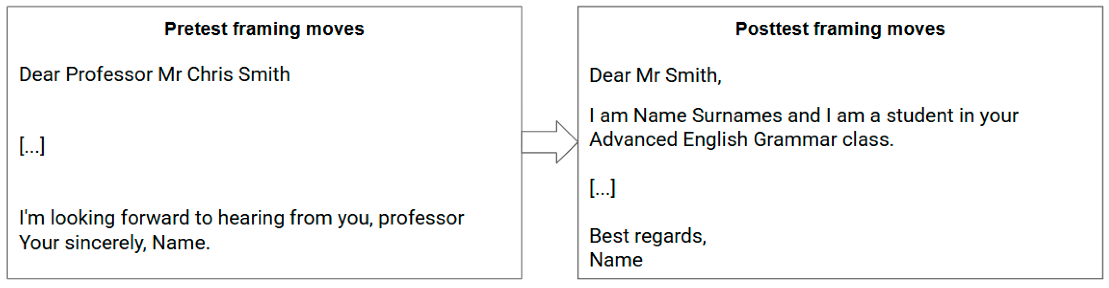 Languages 10 00279 g005 Languages 10 00279 g005