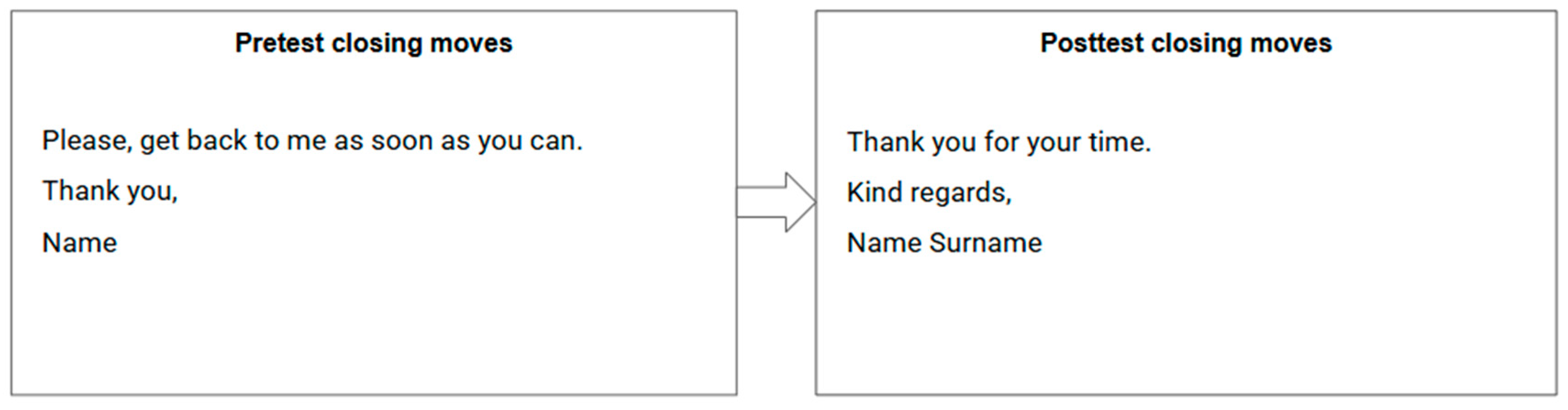 Languages 10 00279 g006 Languages 10 00279 g006